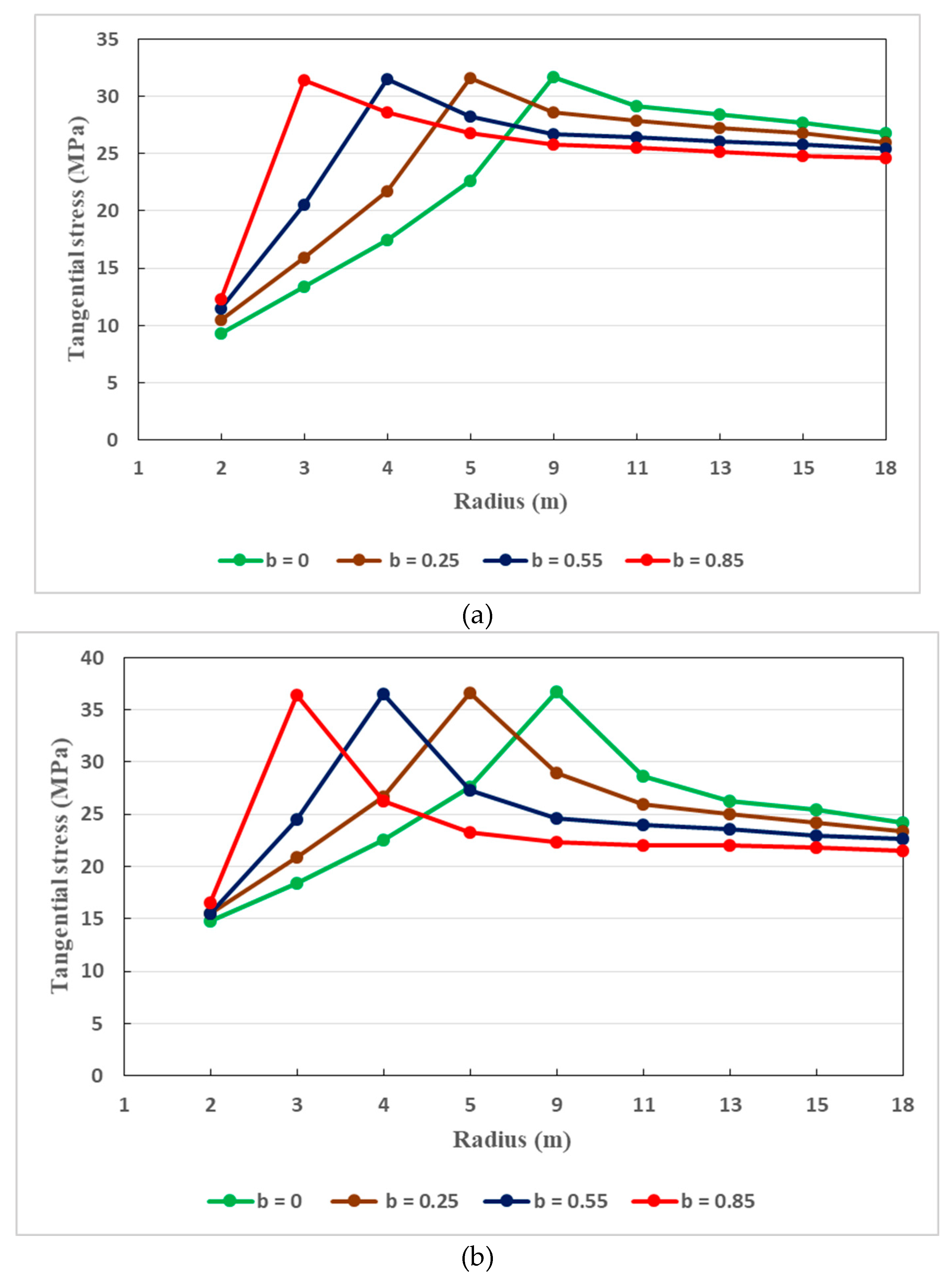 Preprints 92170 g016