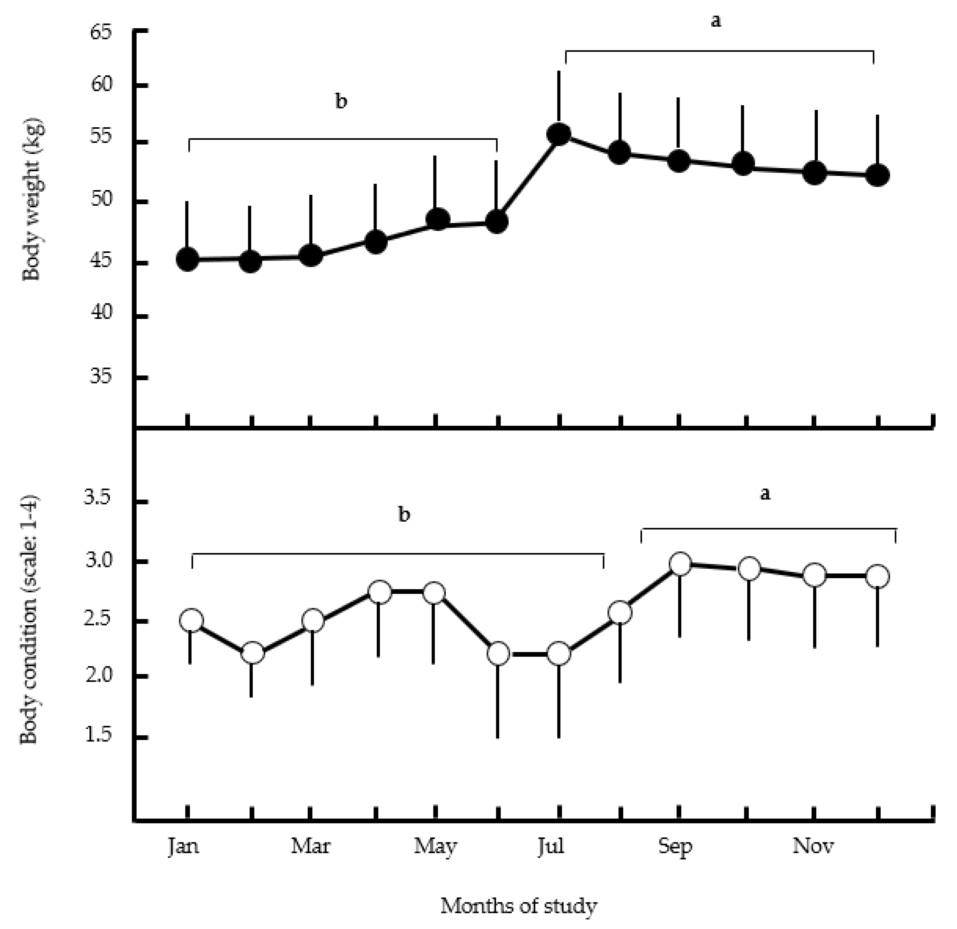 Preprints 72725 g002