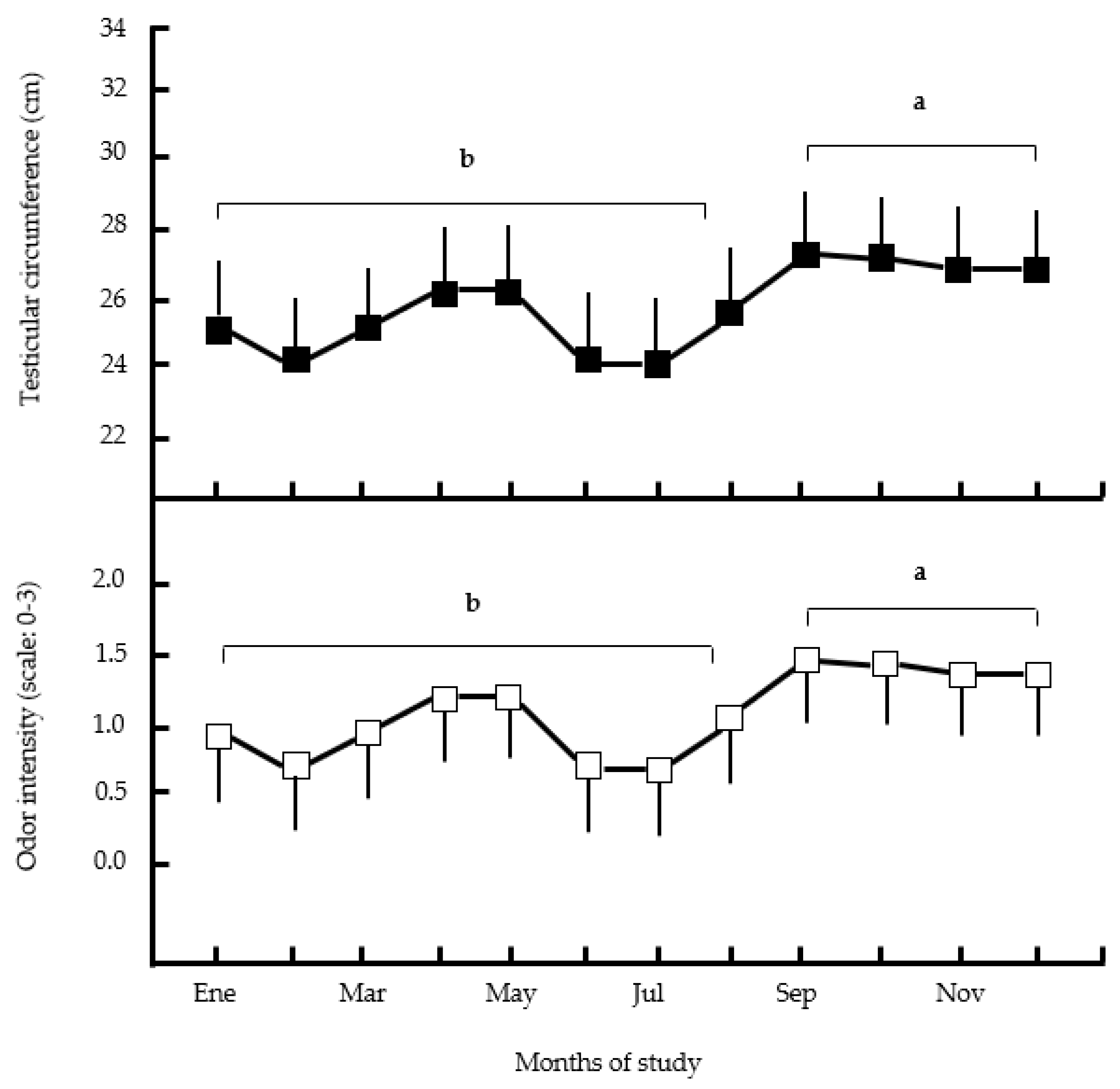 Preprints 72725 g003