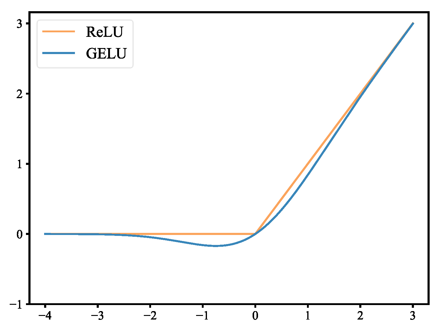 Preprints 71442 g001