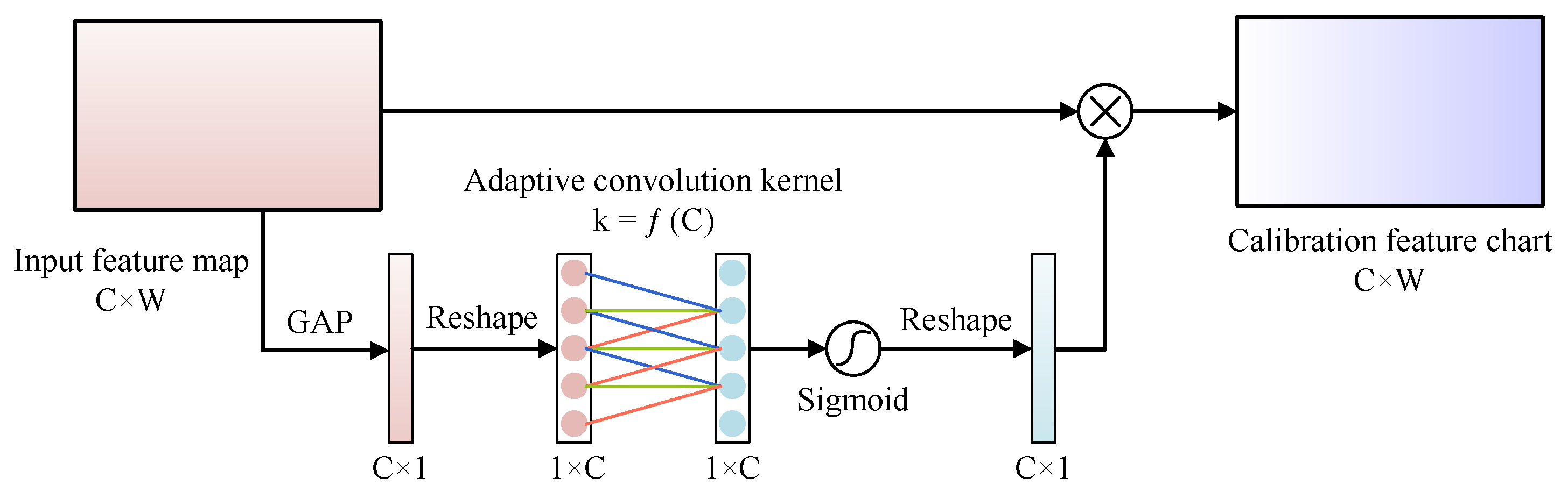 Preprints 71442 g003