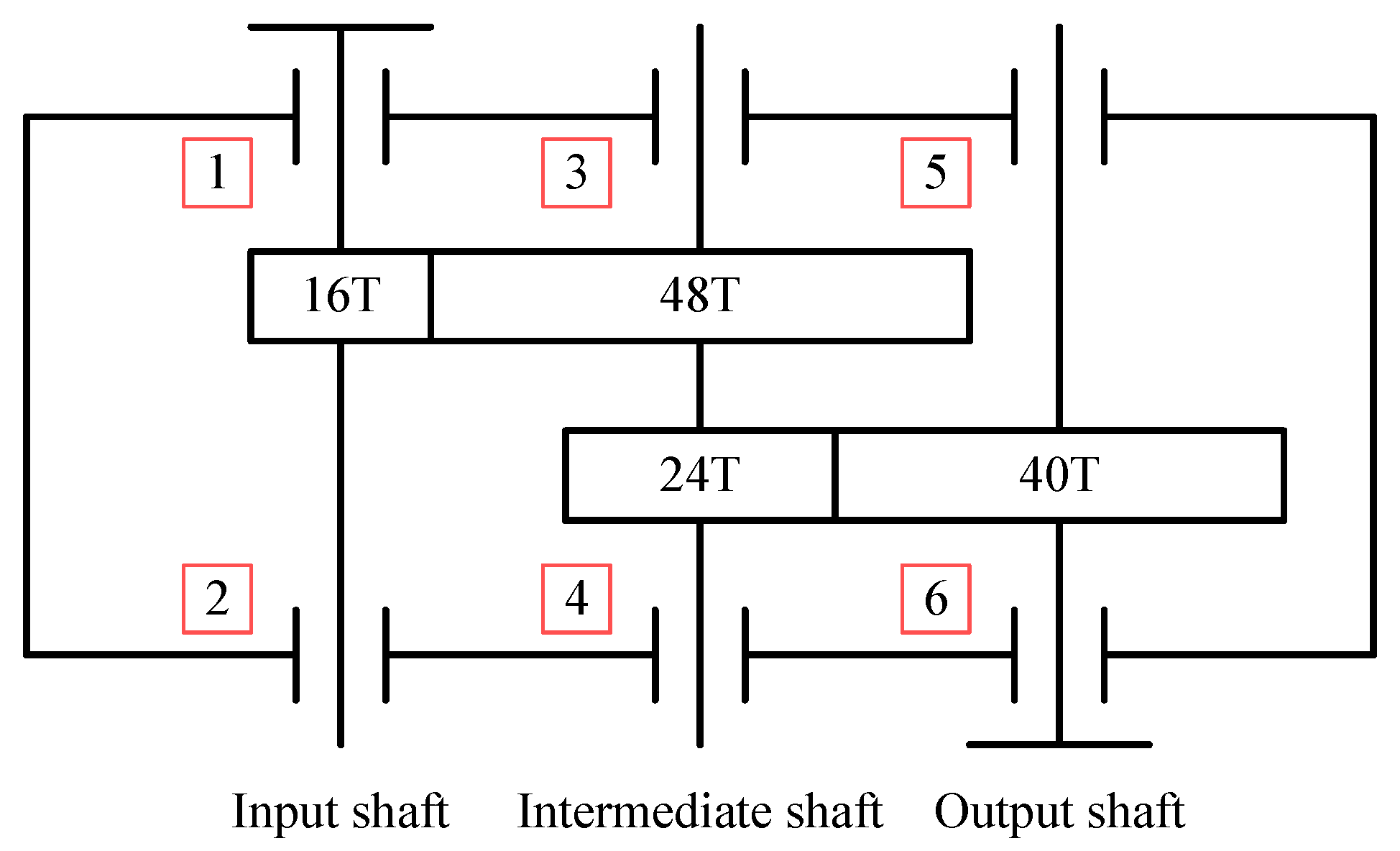 Preprints 71442 g006