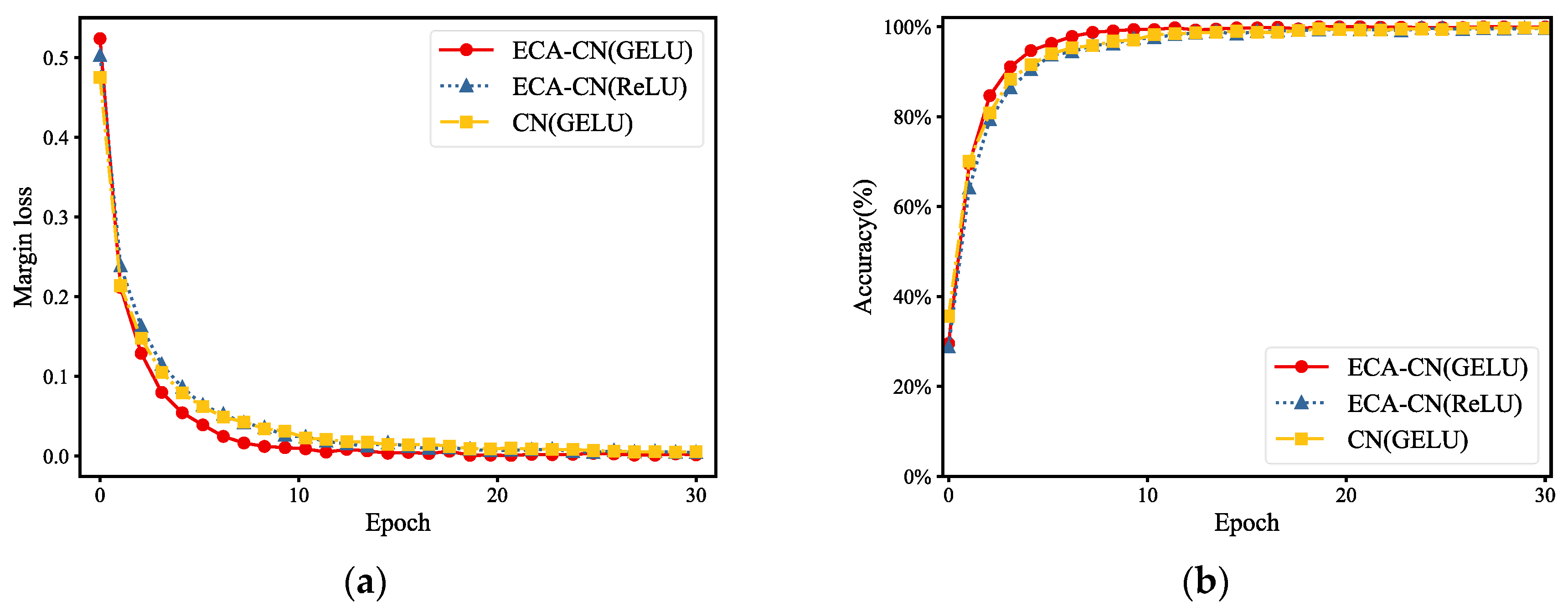 Preprints 71442 g008