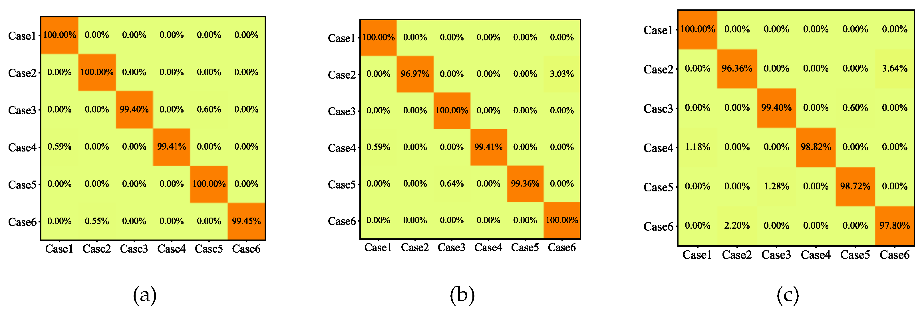 Preprints 71442 g009