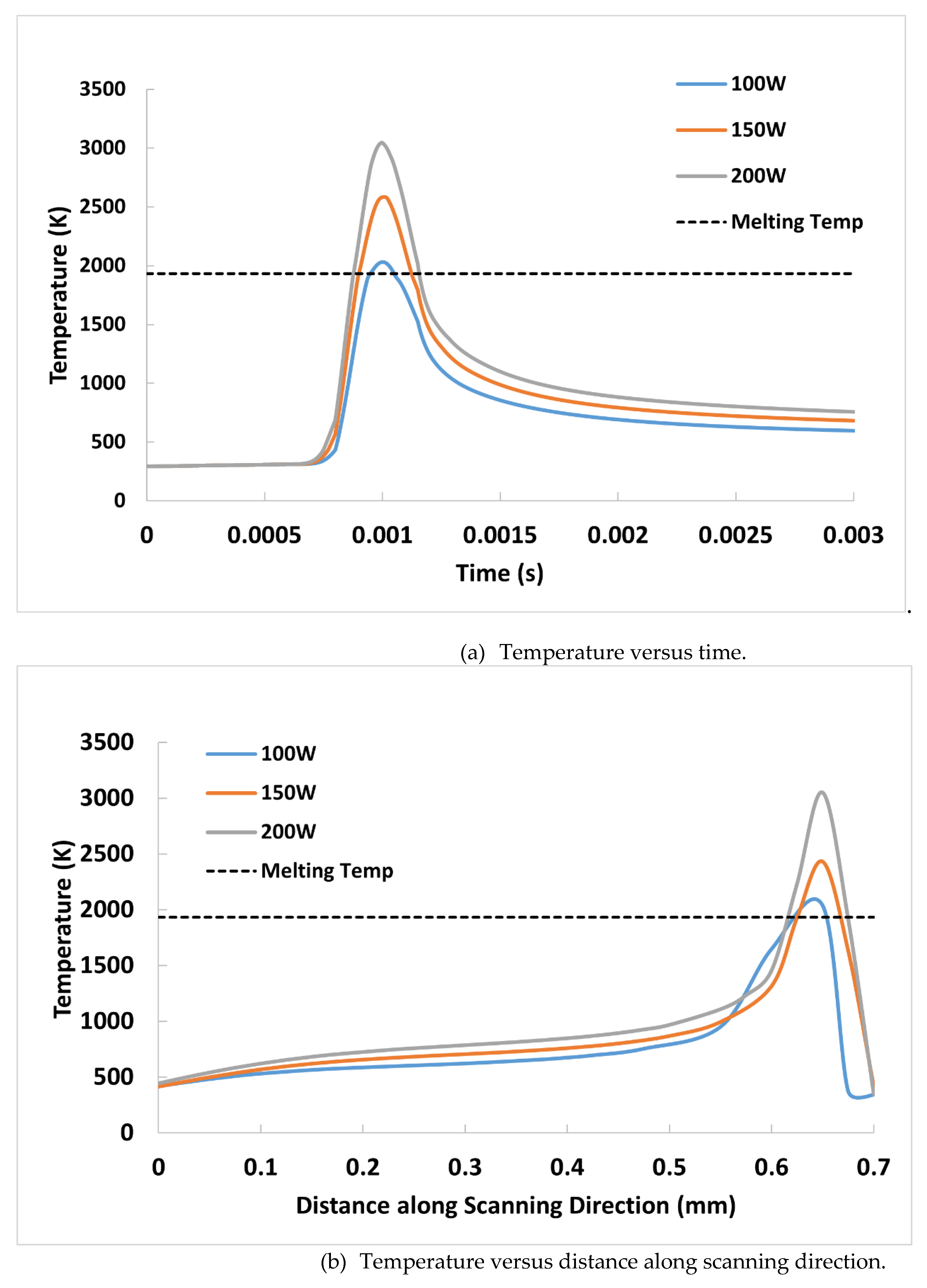 Preprints 115246 g010