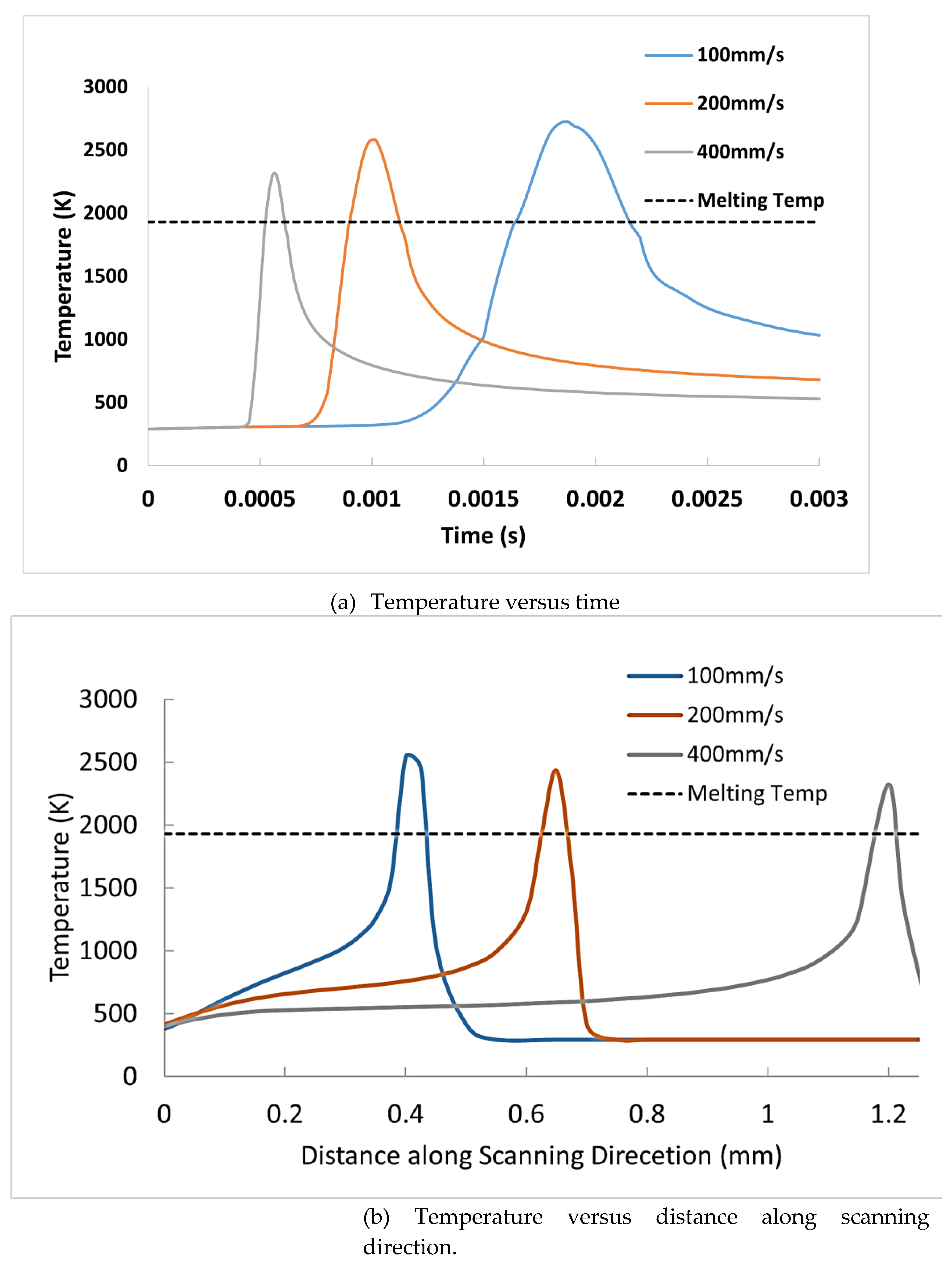 Preprints 115246 g011