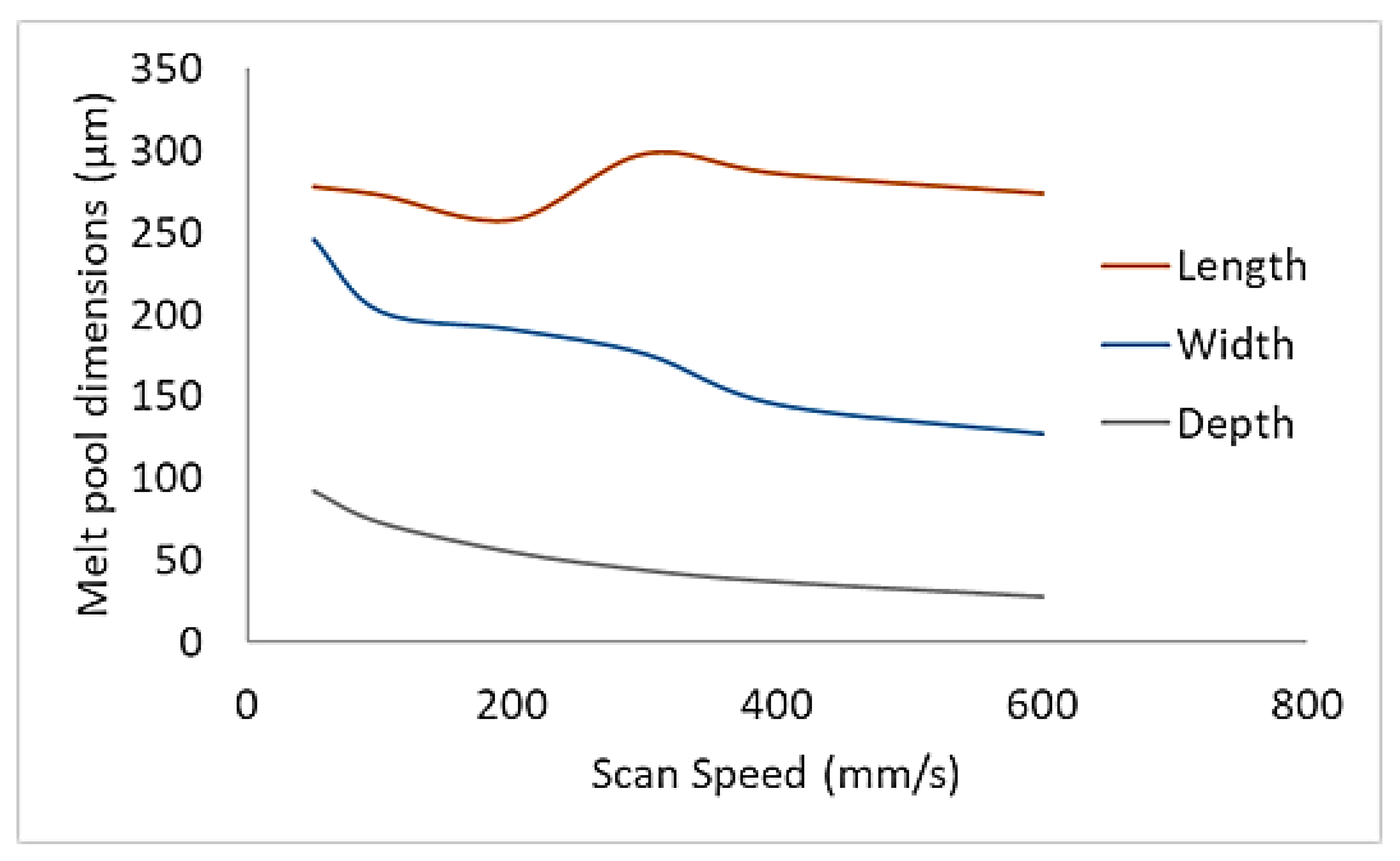 Preprints 115246 g013