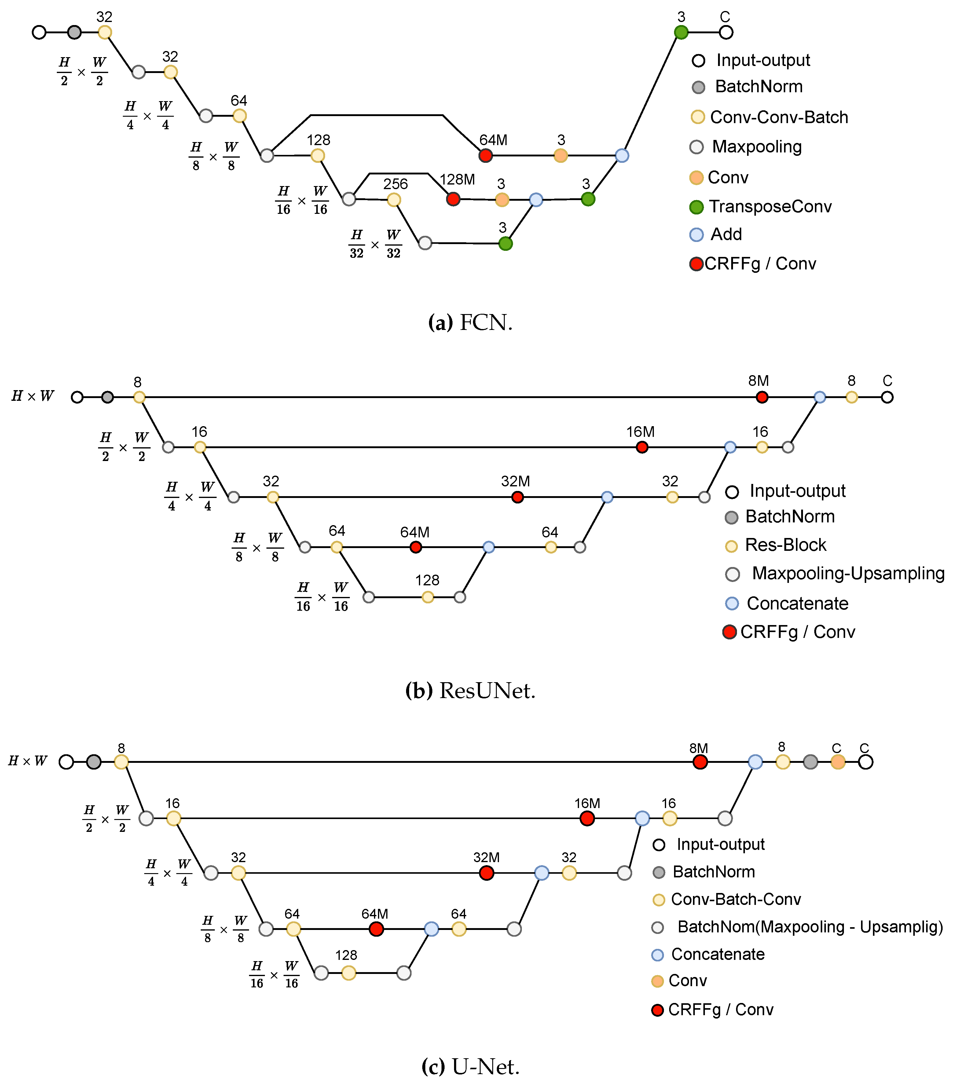 Preprints 73206 g003