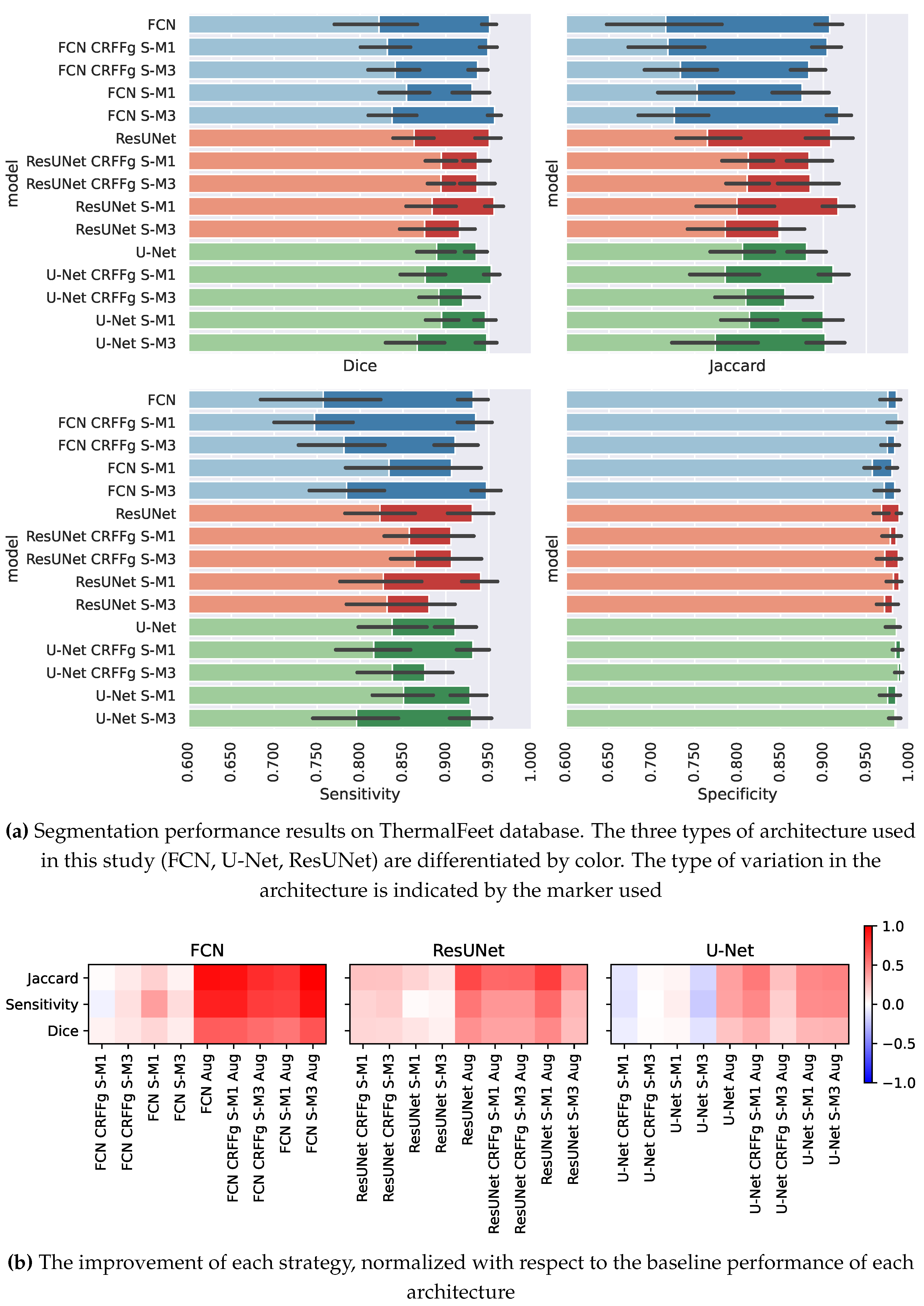 Preprints 73206 g004