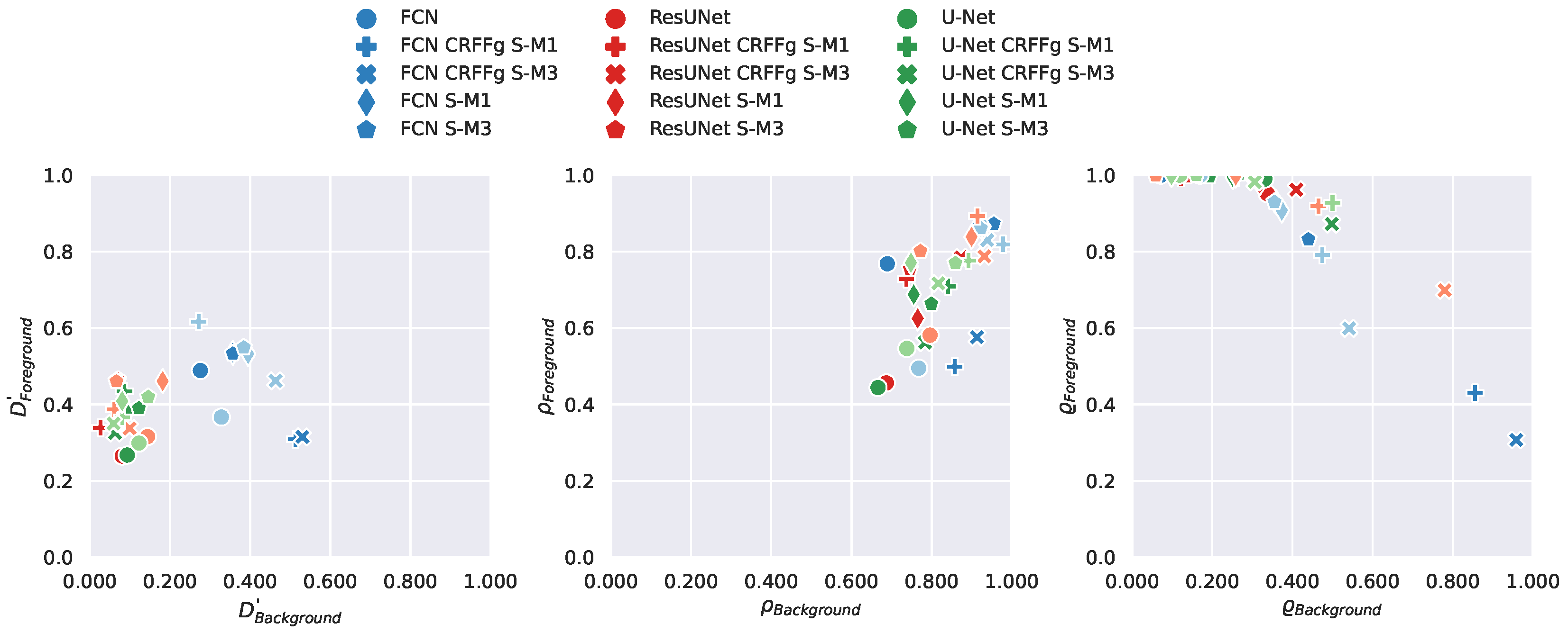 Preprints 73206 g005