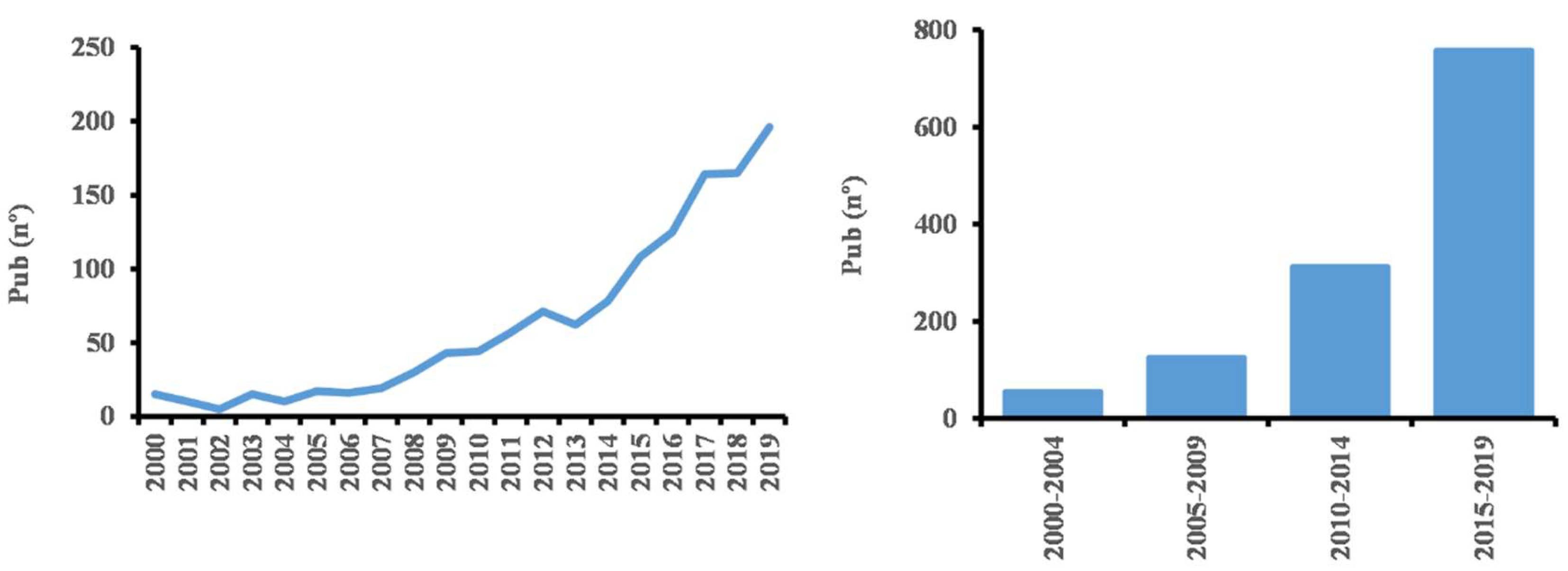 Preprints 119956 g001