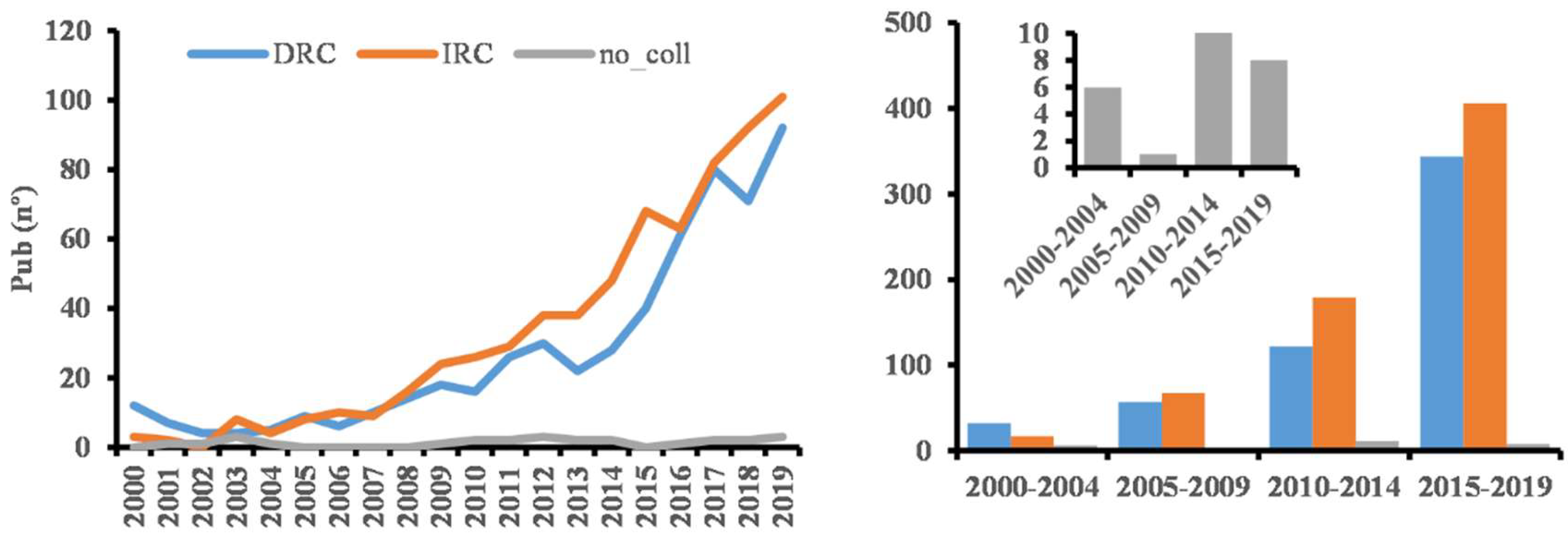 Preprints 119956 g004