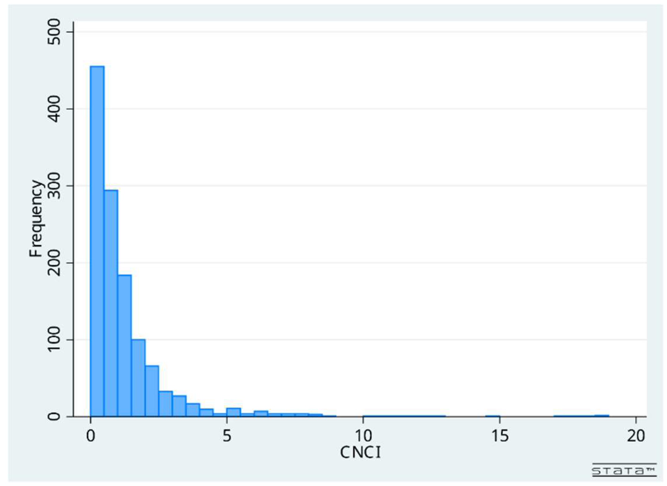 Preprints 119956 g006