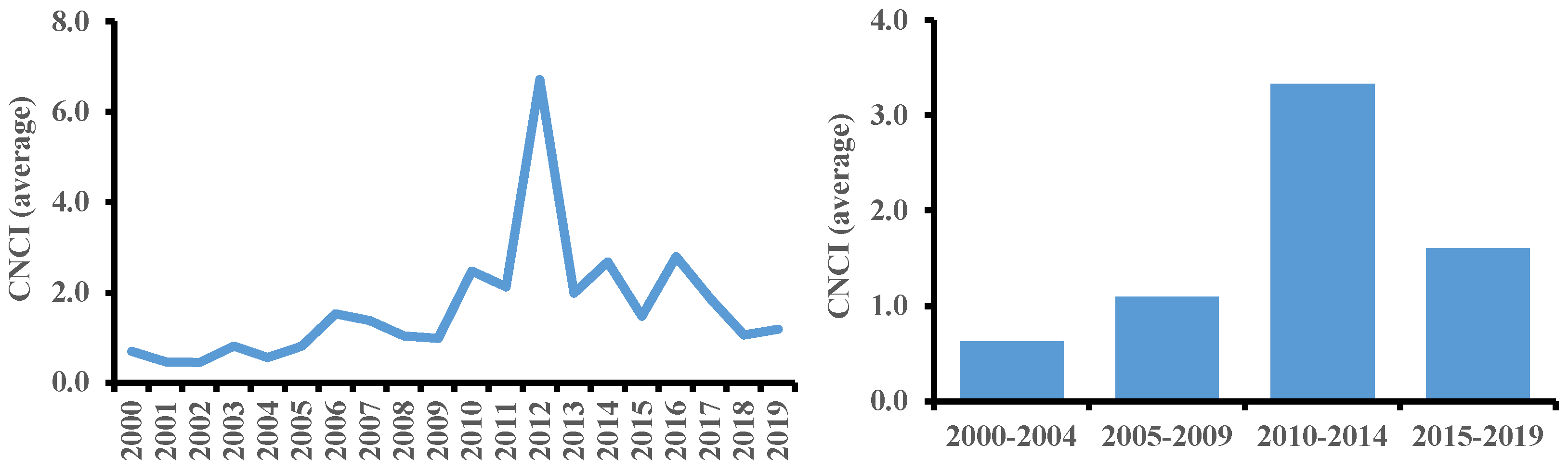 Preprints 119956 g007