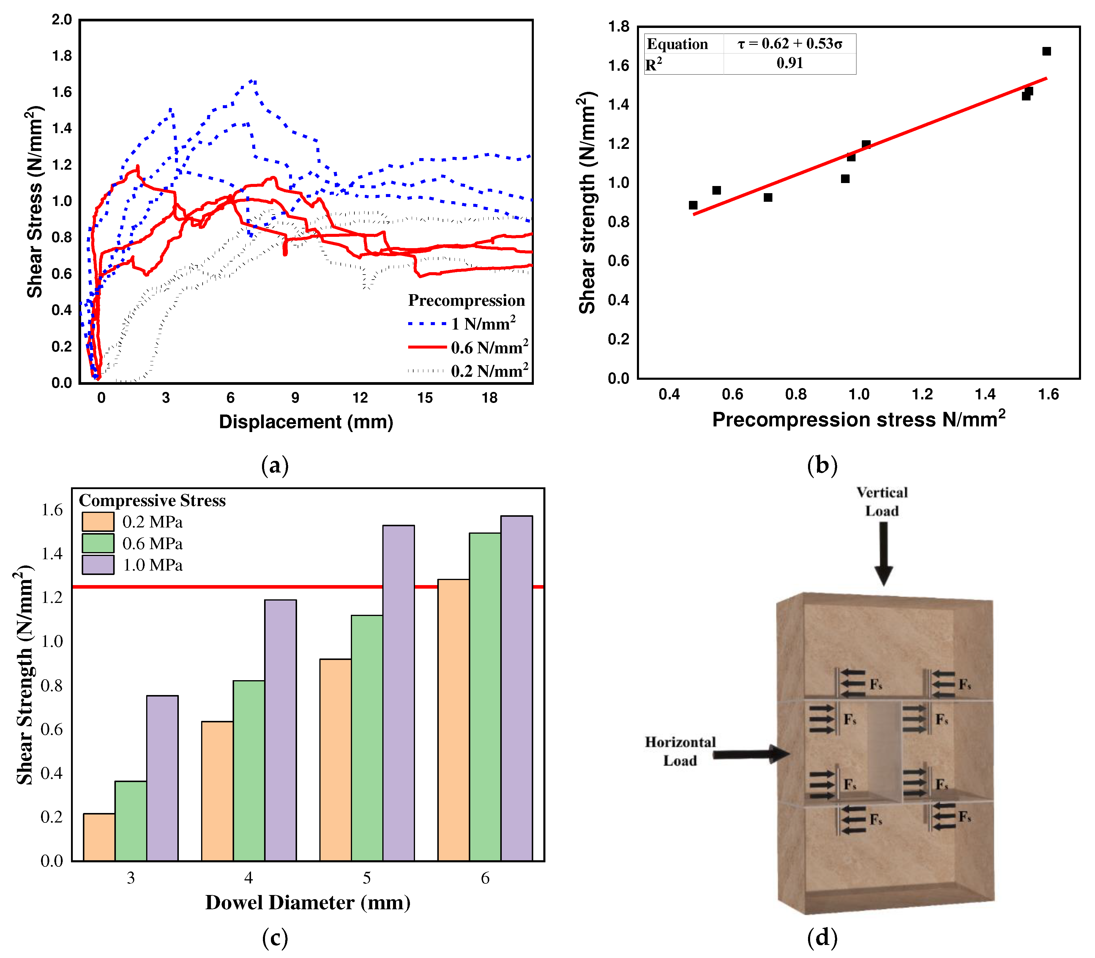 Preprints 71167 g010