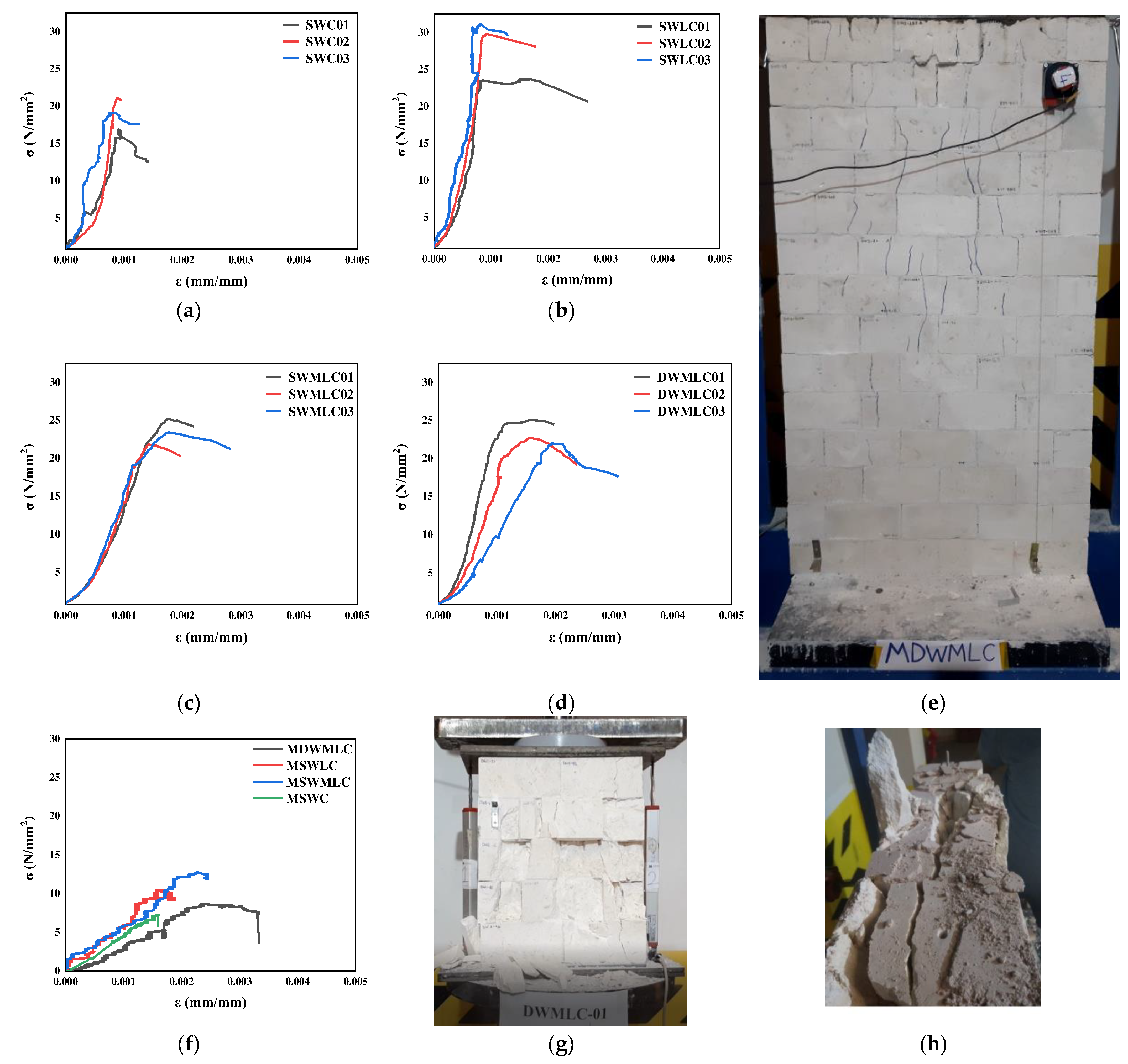 Preprints 71167 g012