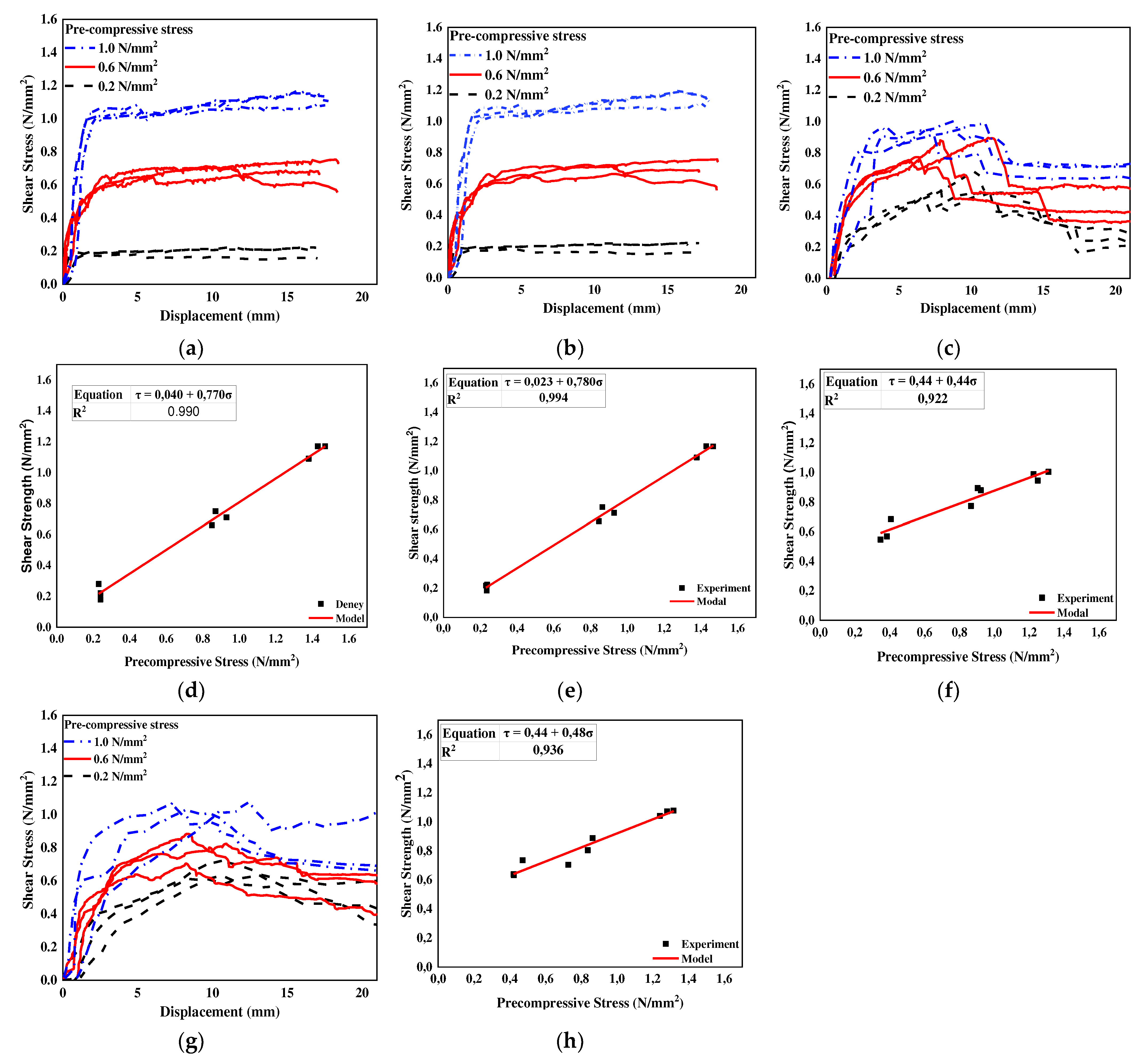 Preprints 71167 g013