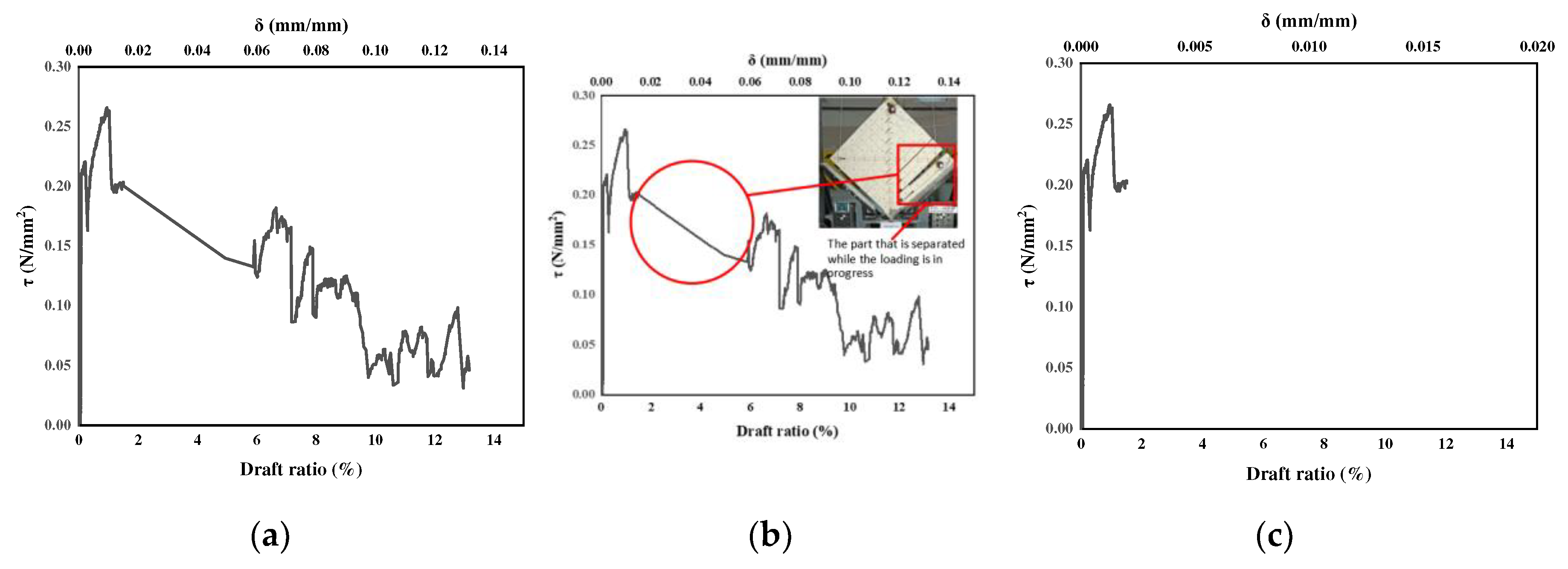 Preprints 71167 g014