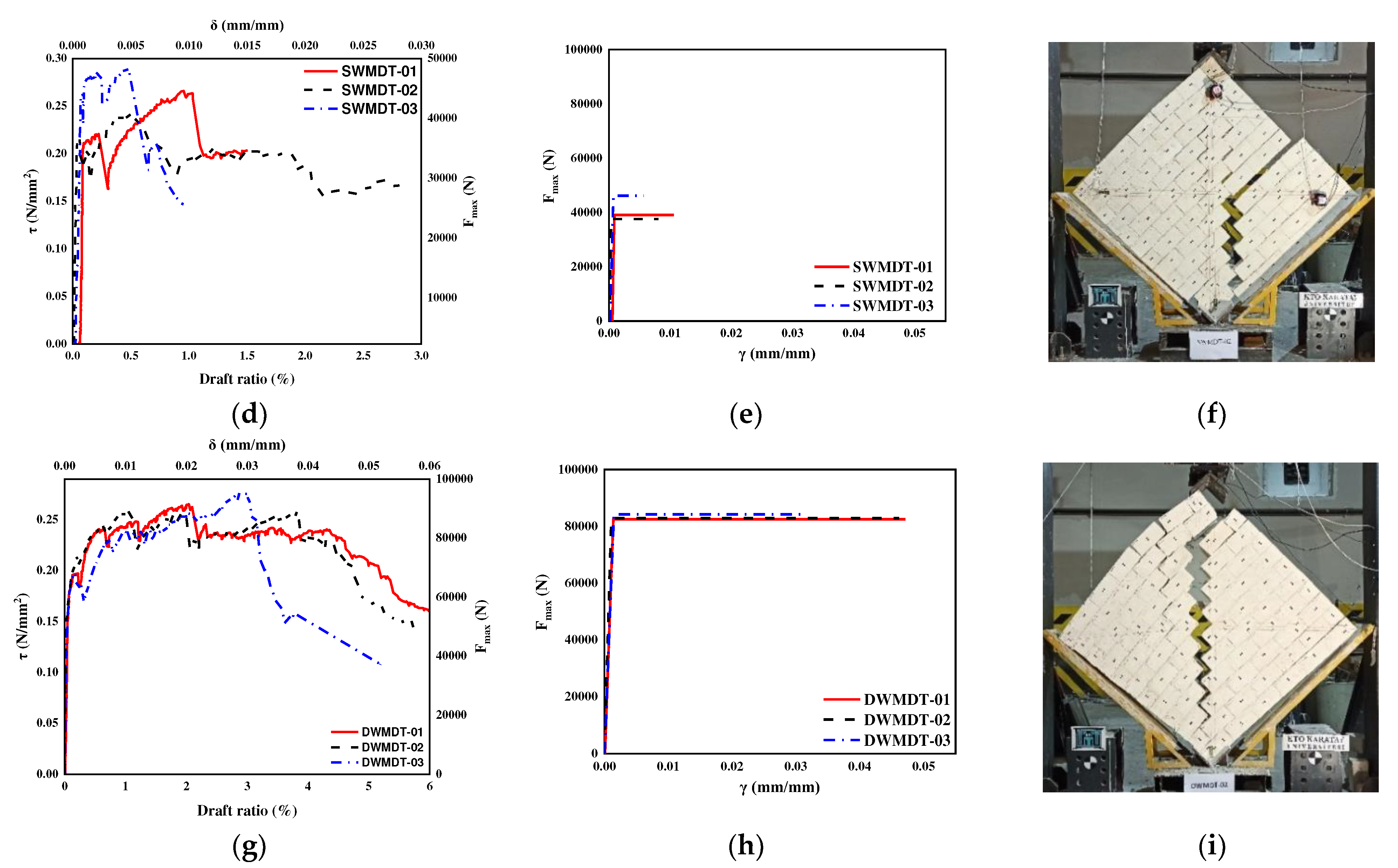 Preprints 71167 g015b