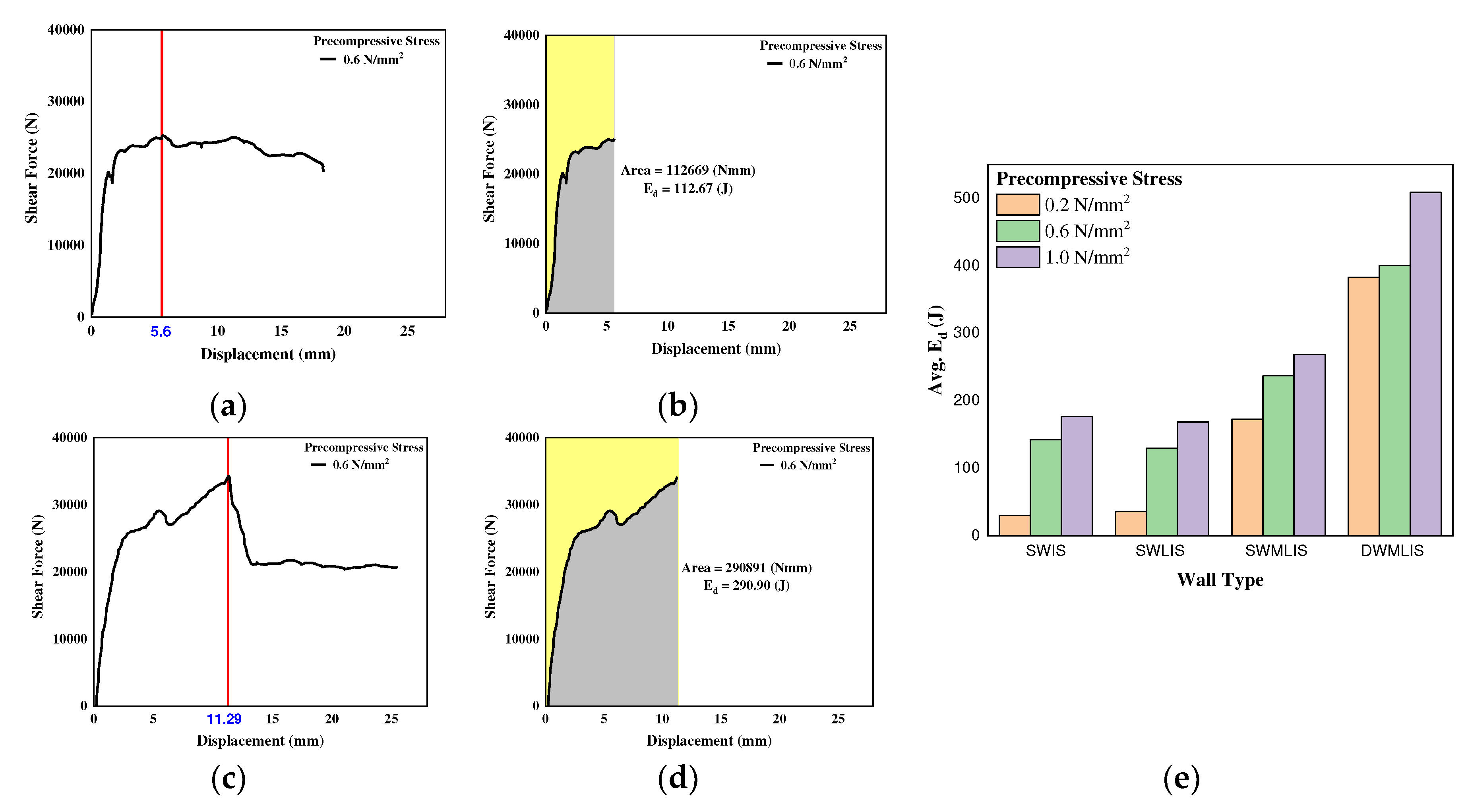 Preprints 71167 g018