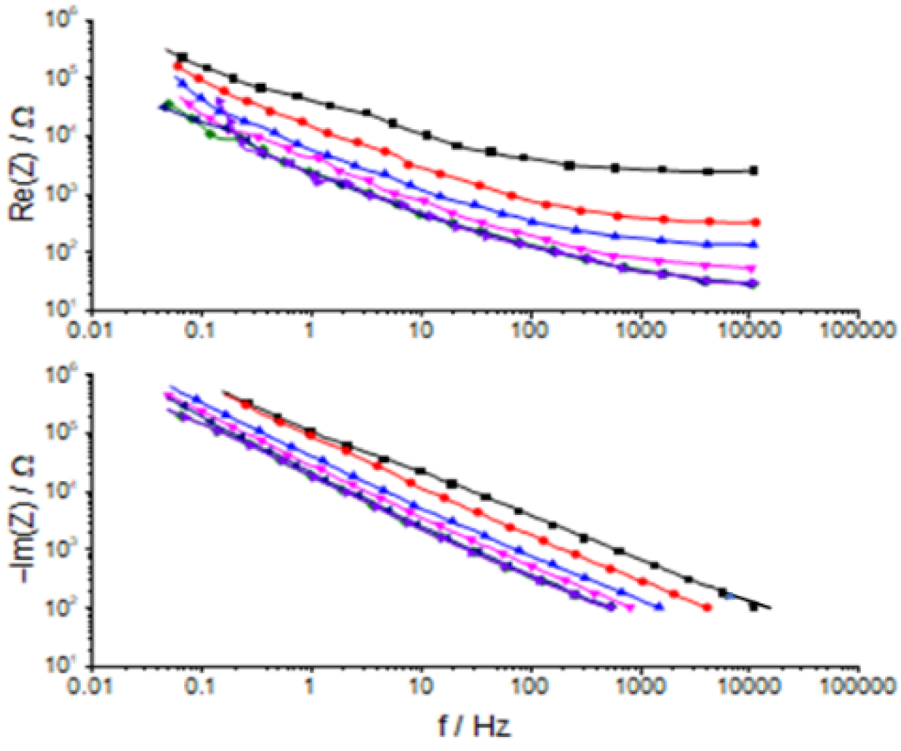 Preprints 114033 g003