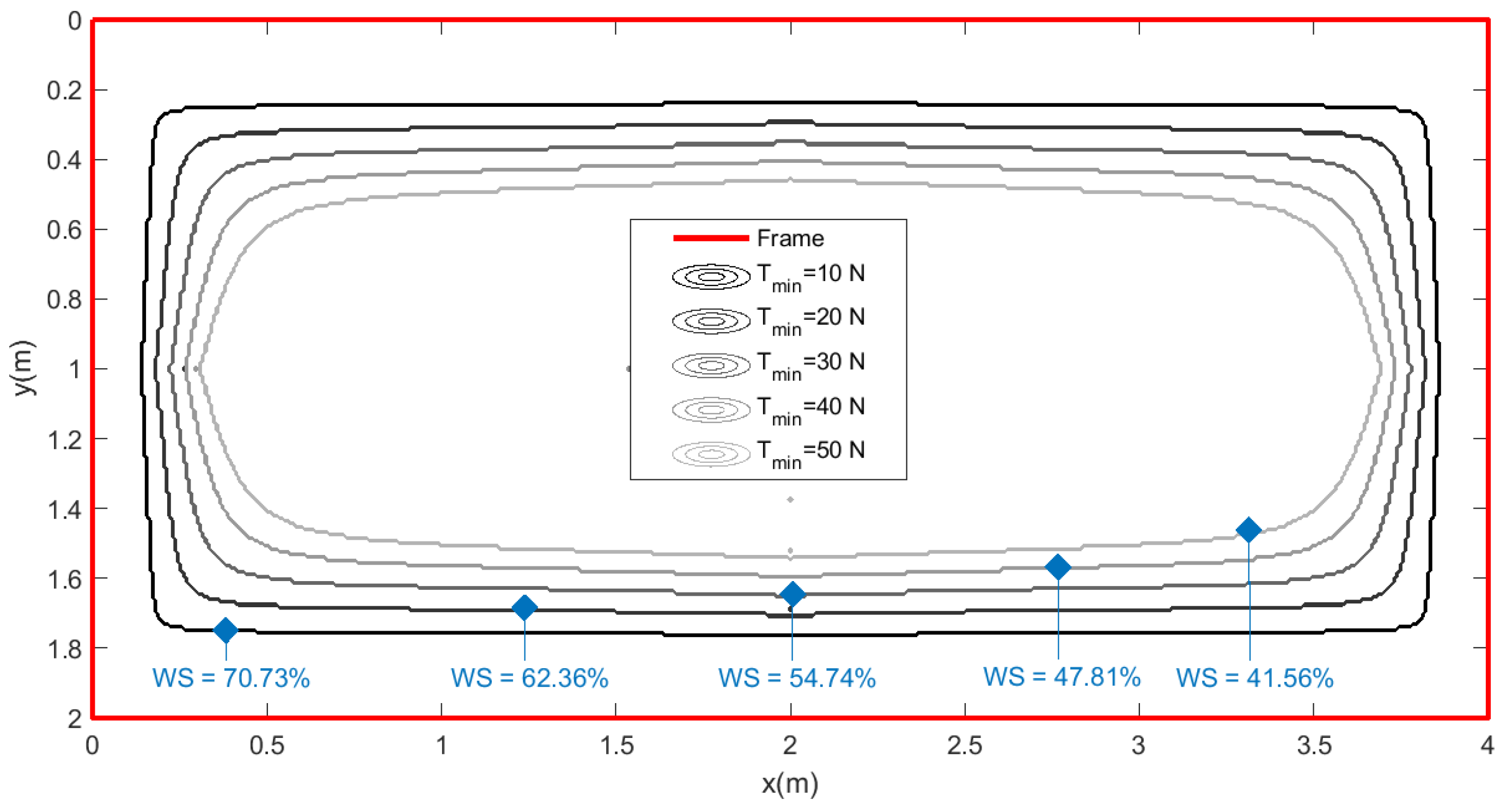 Preprints 70772 g002