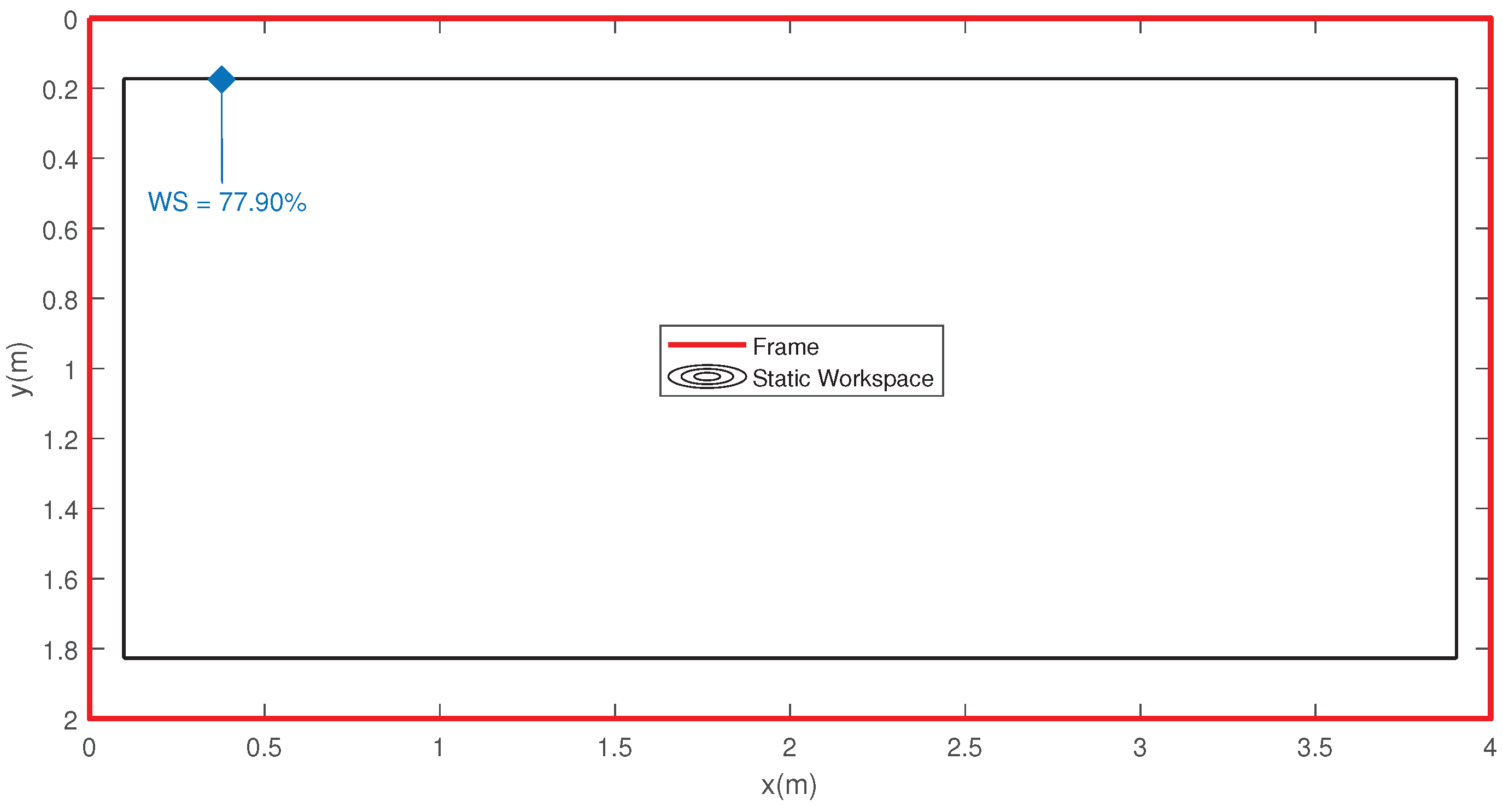 Preprints 70772 g005