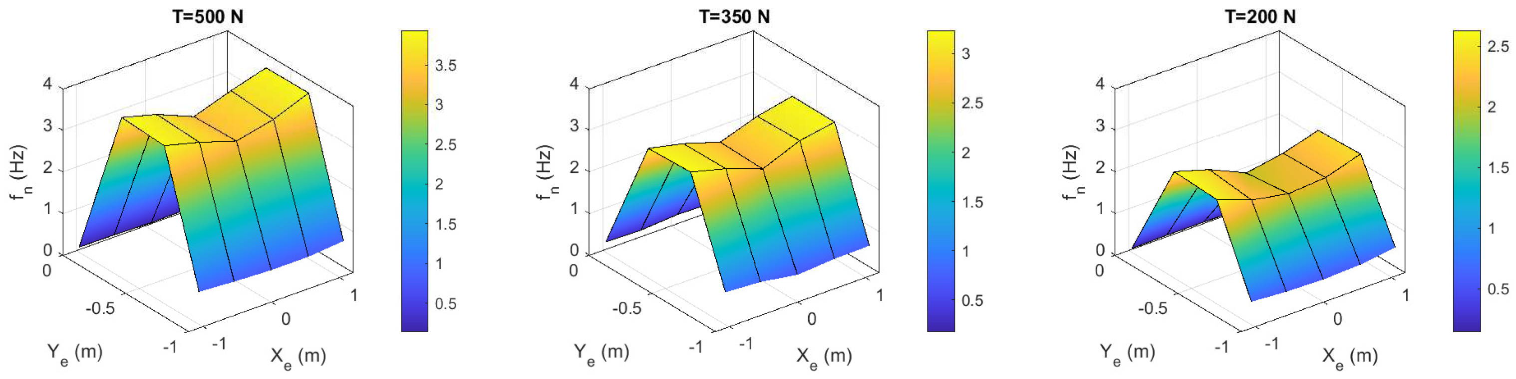 Preprints 70772 g011