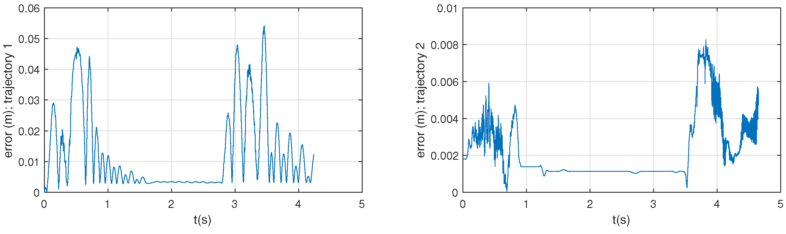 Preprints 70772 g017