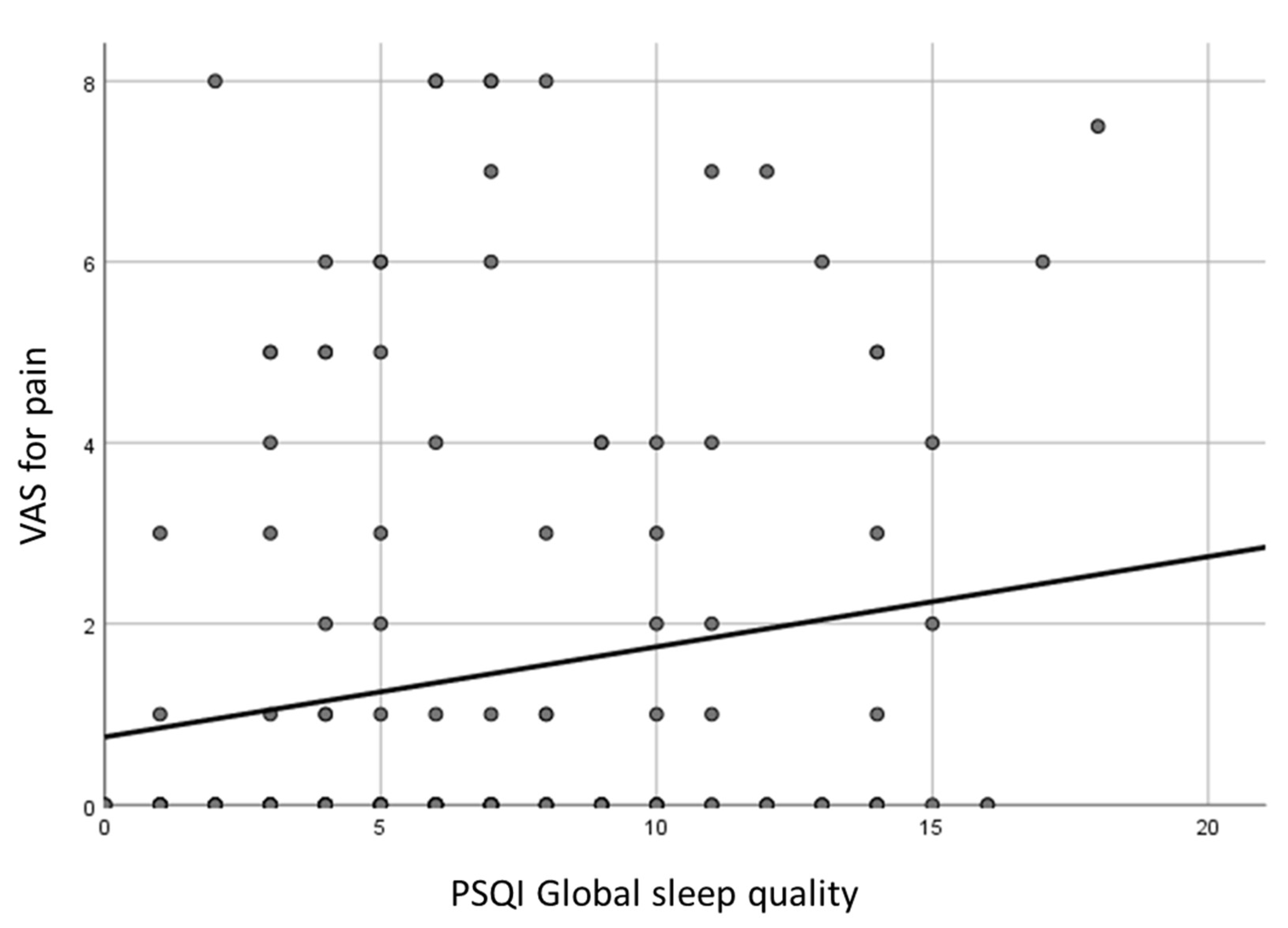 Preprints 120020 g003