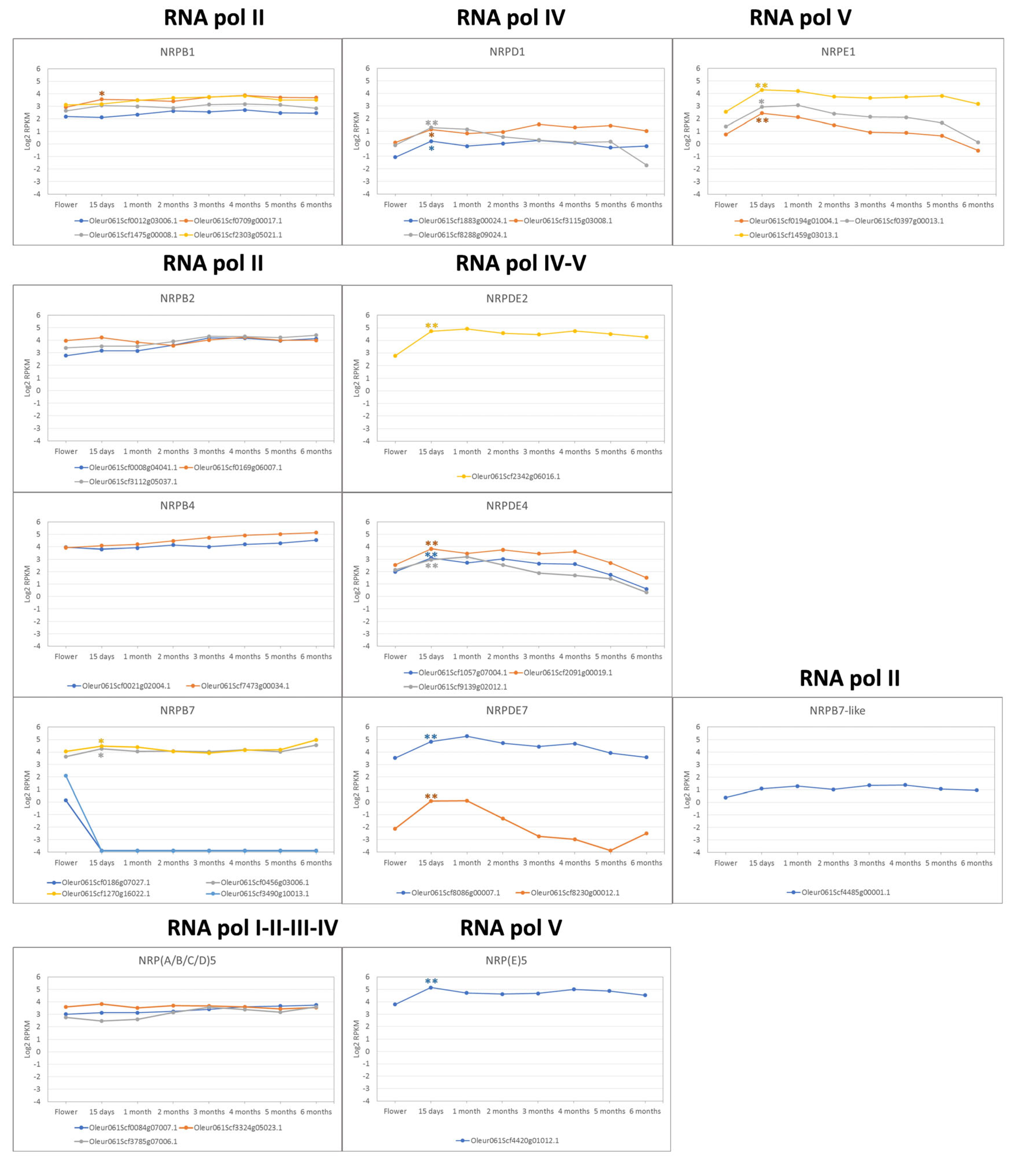 Preprints 91804 g004