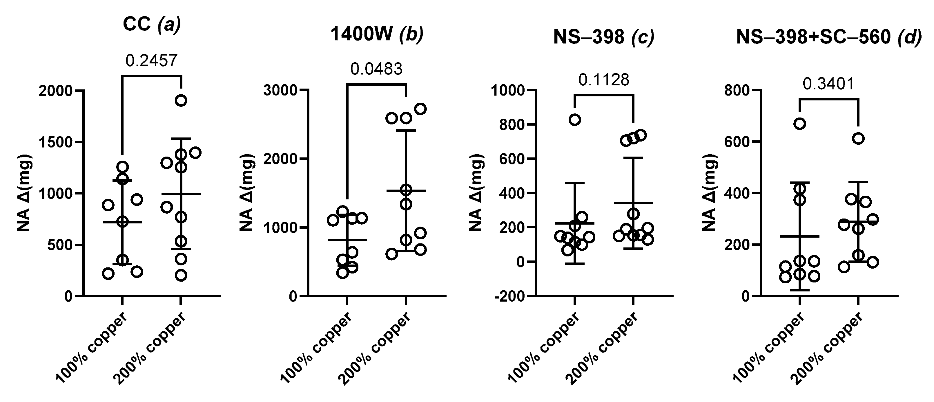 Preprints 120884 g001