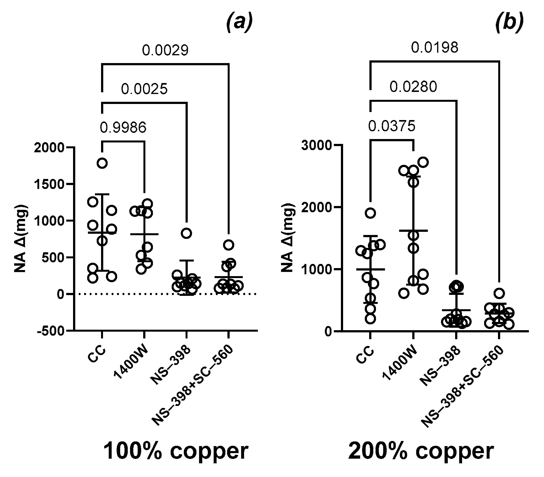 Preprints 120884 g002