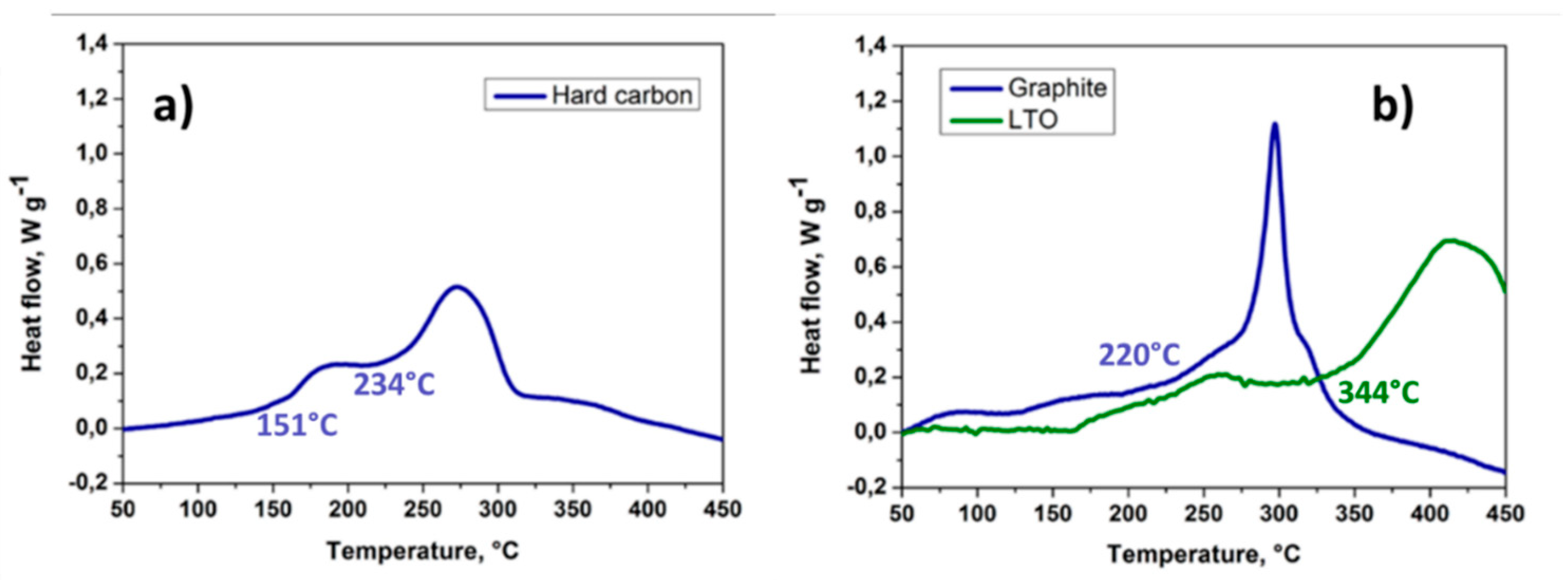 Preprints 113896 g001