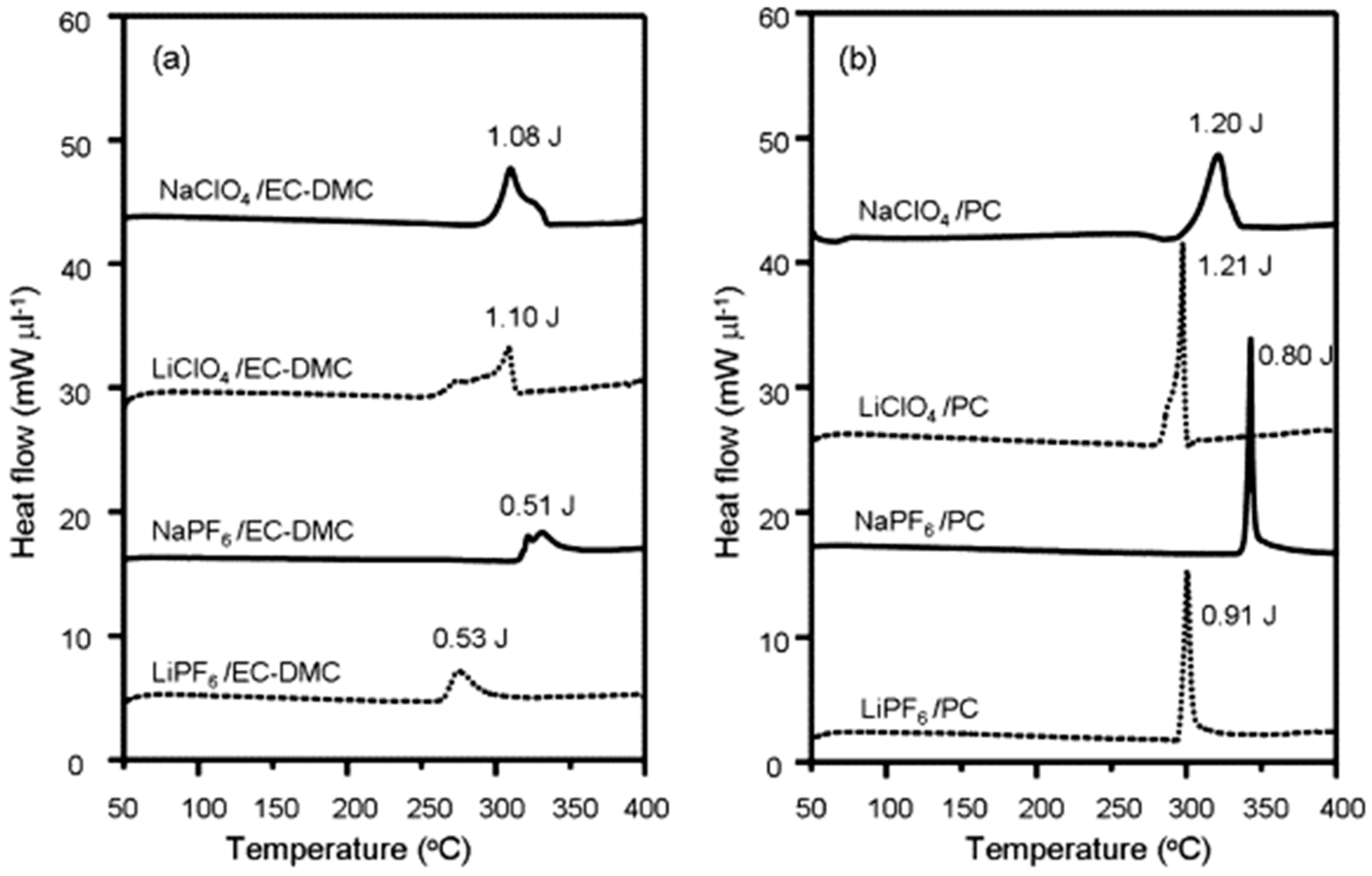 Preprints 113896 g010