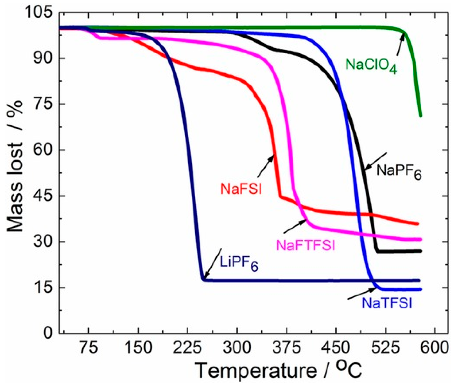 Preprints 113896 g011