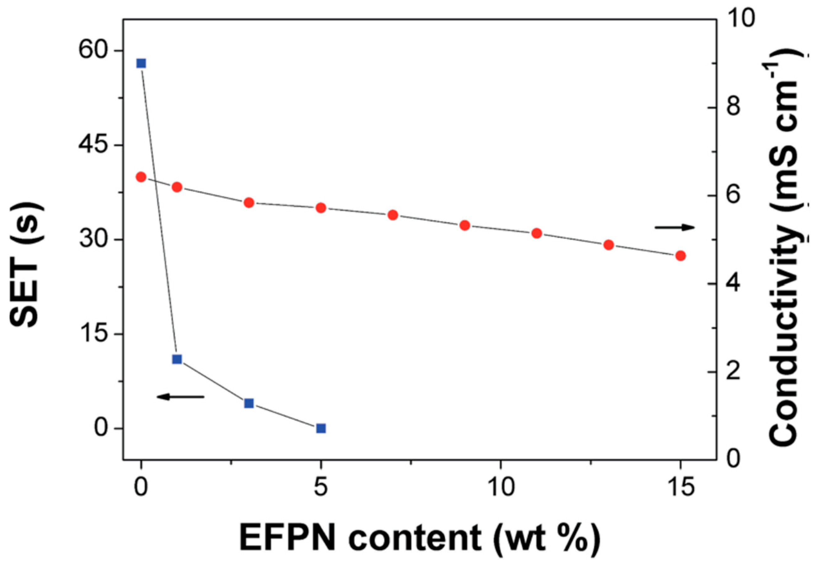 Preprints 113896 g012