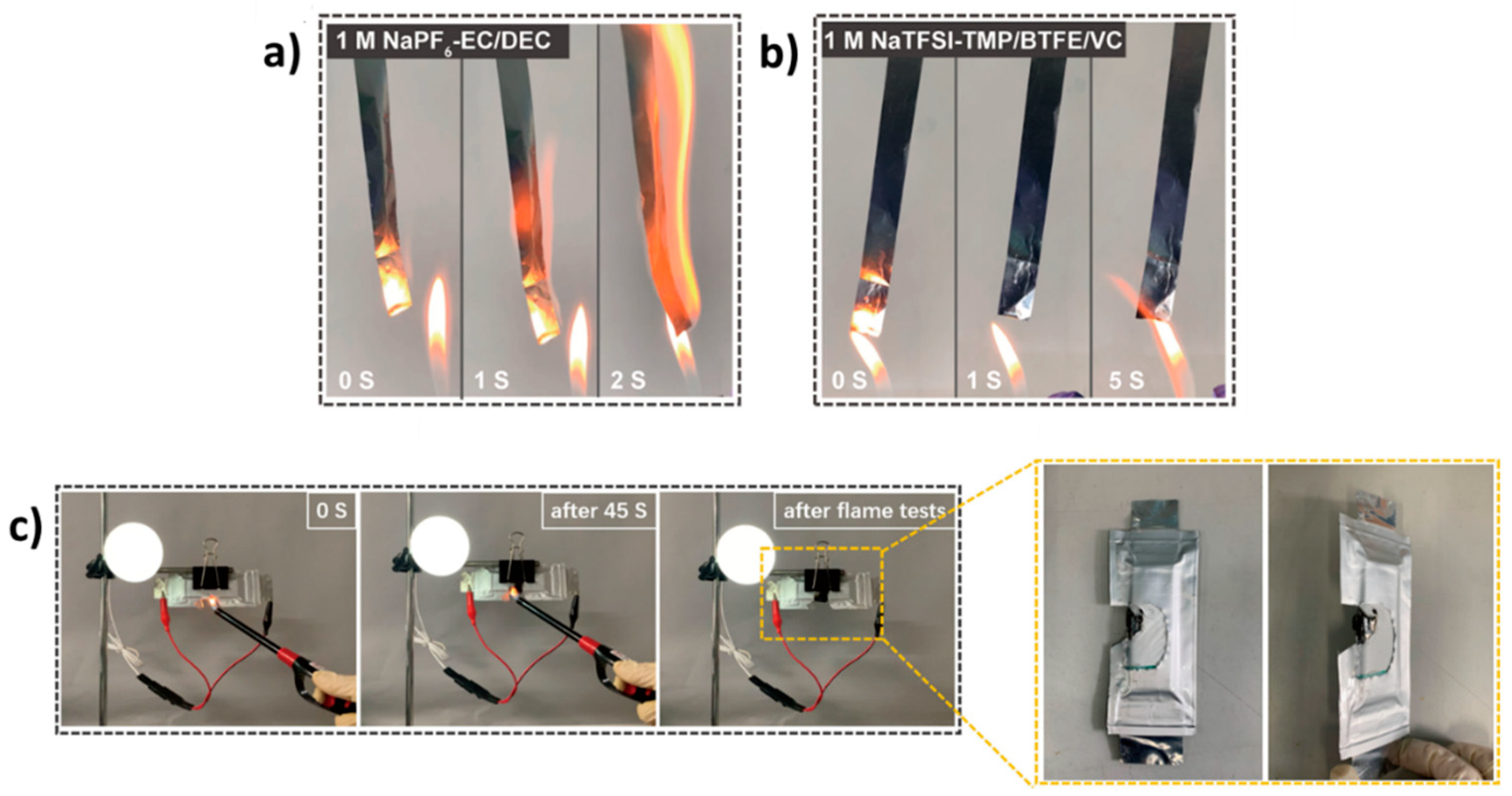 Preprints 113896 g013