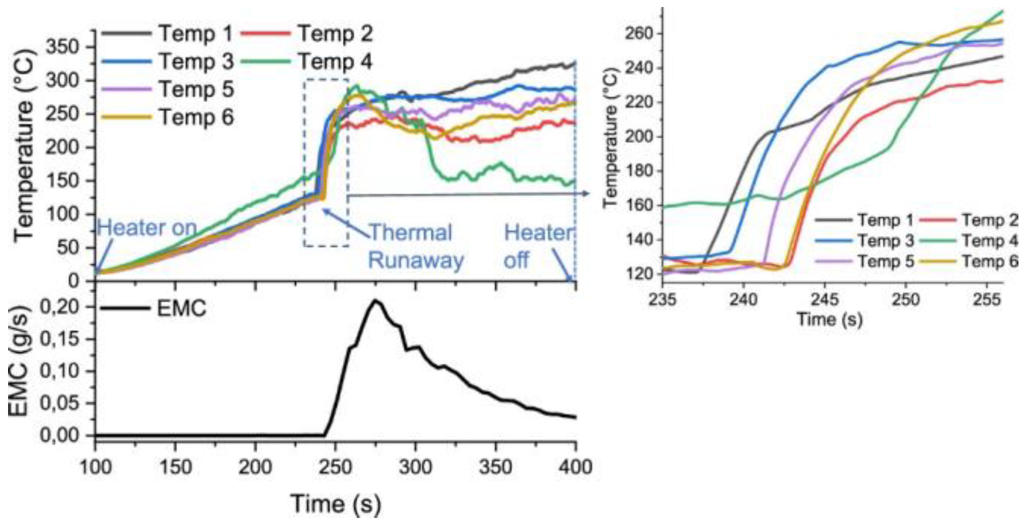 Preprints 113896 g014