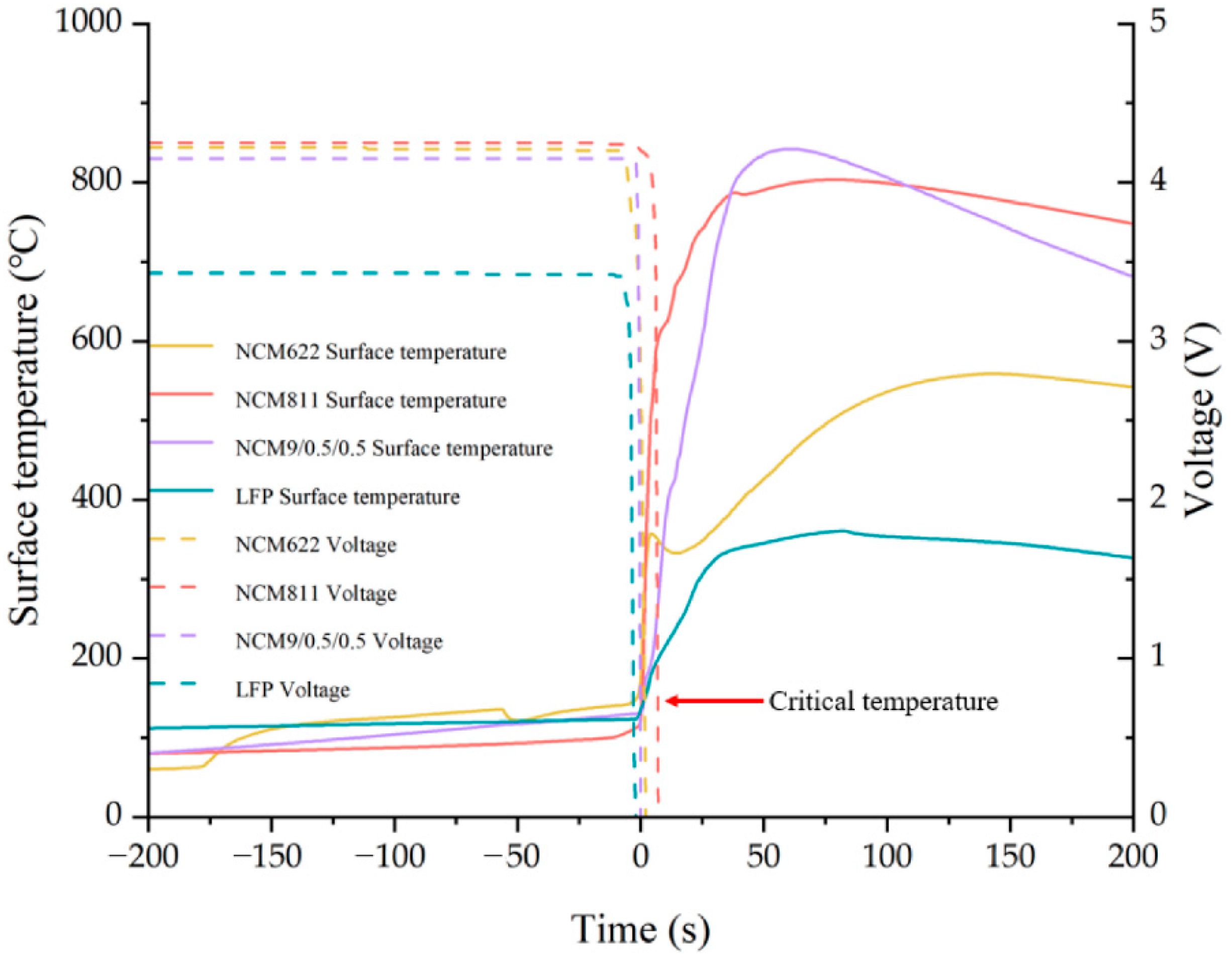 Preprints 113896 g015