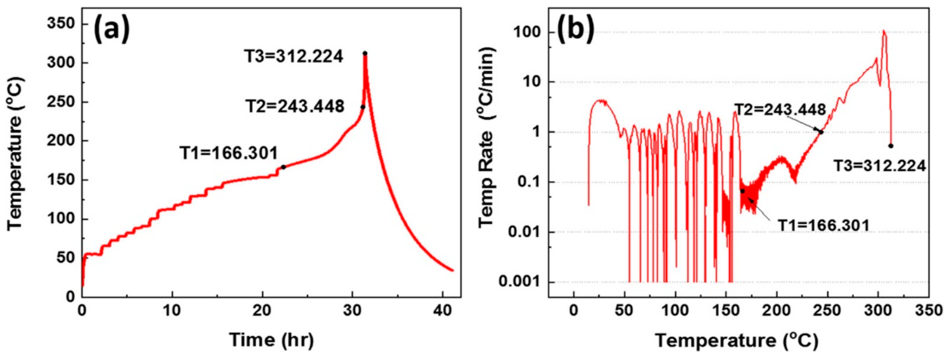 Preprints 113896 g016