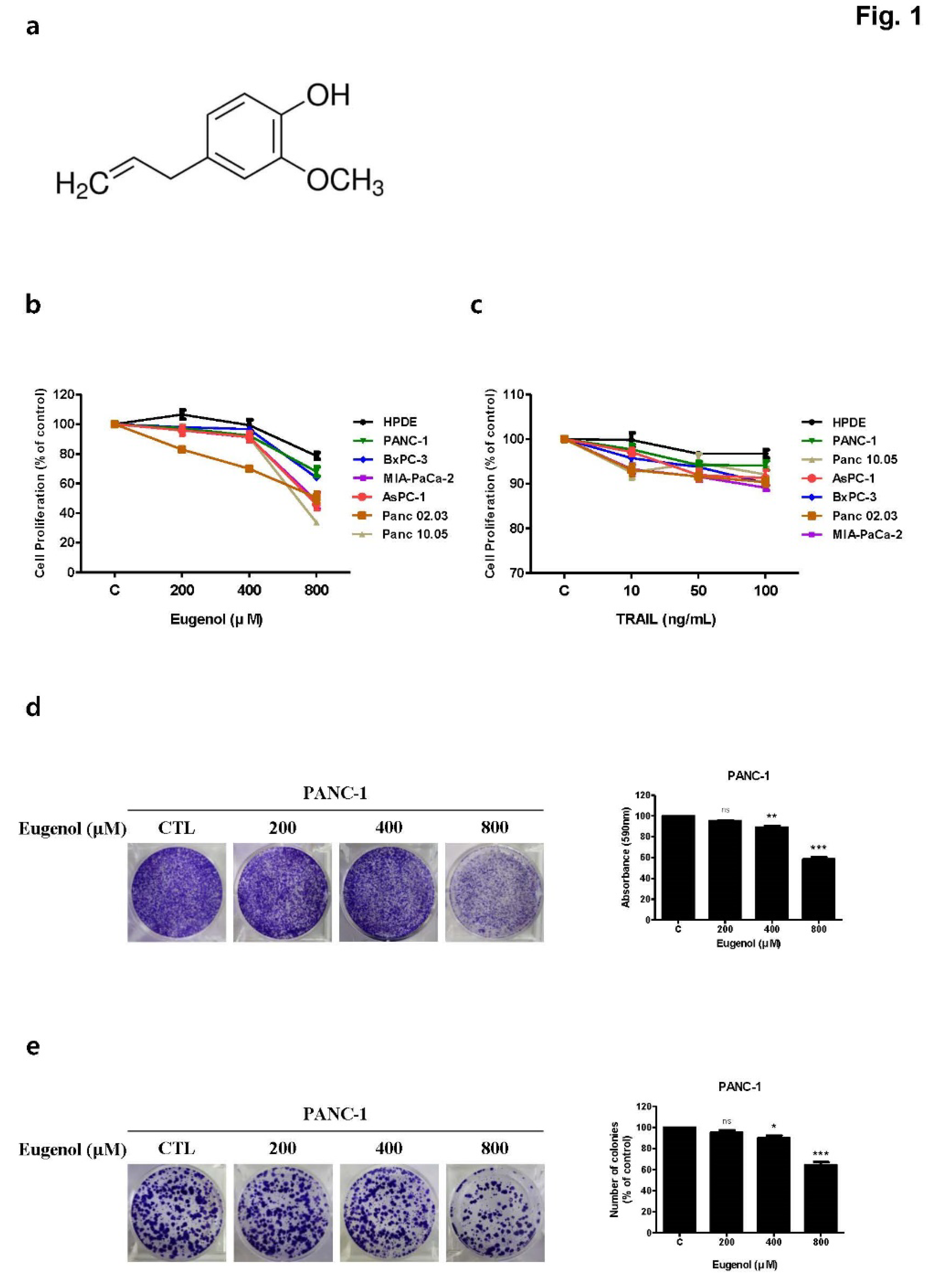 Preprints 113234 g001