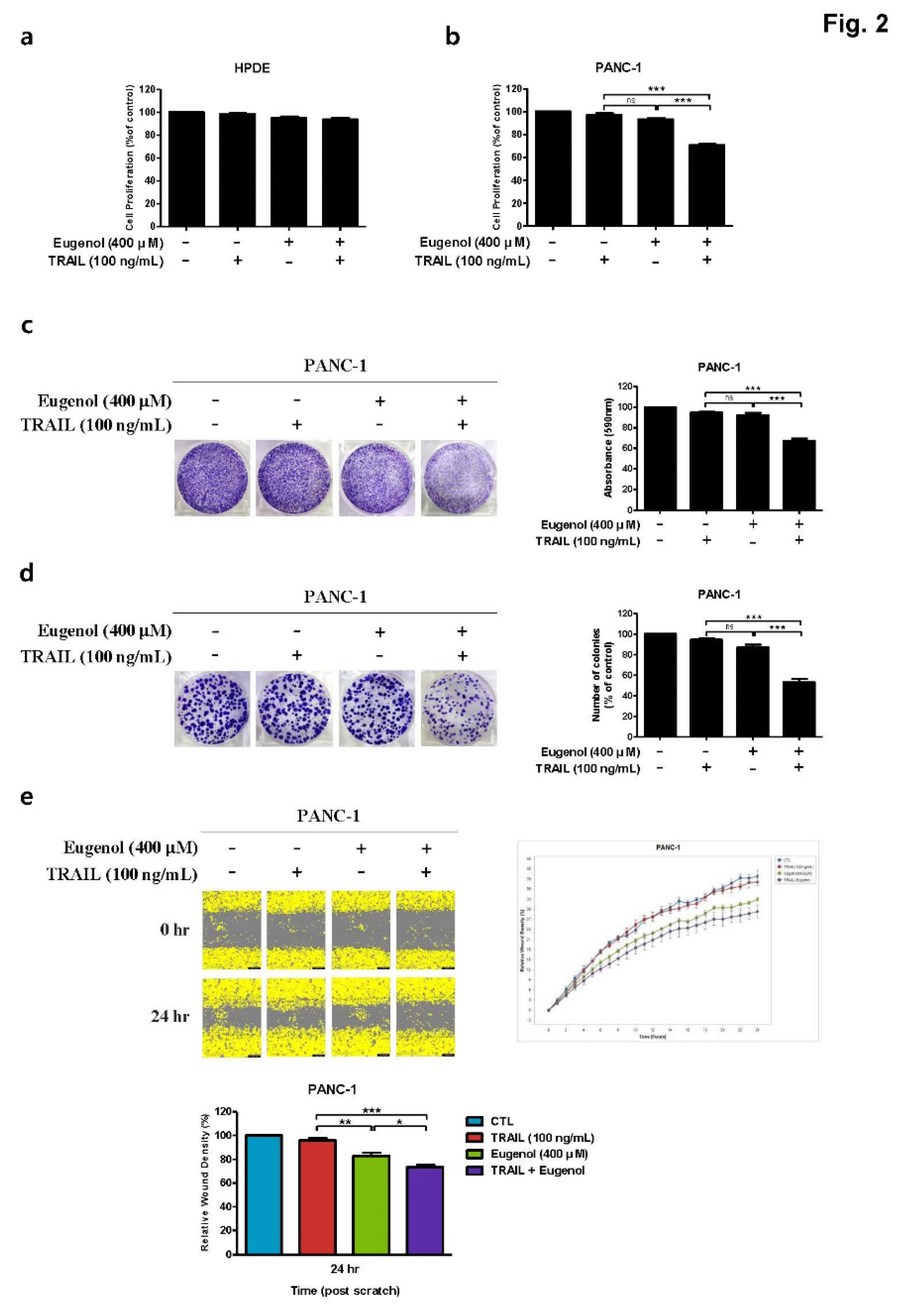 Preprints 113234 g002