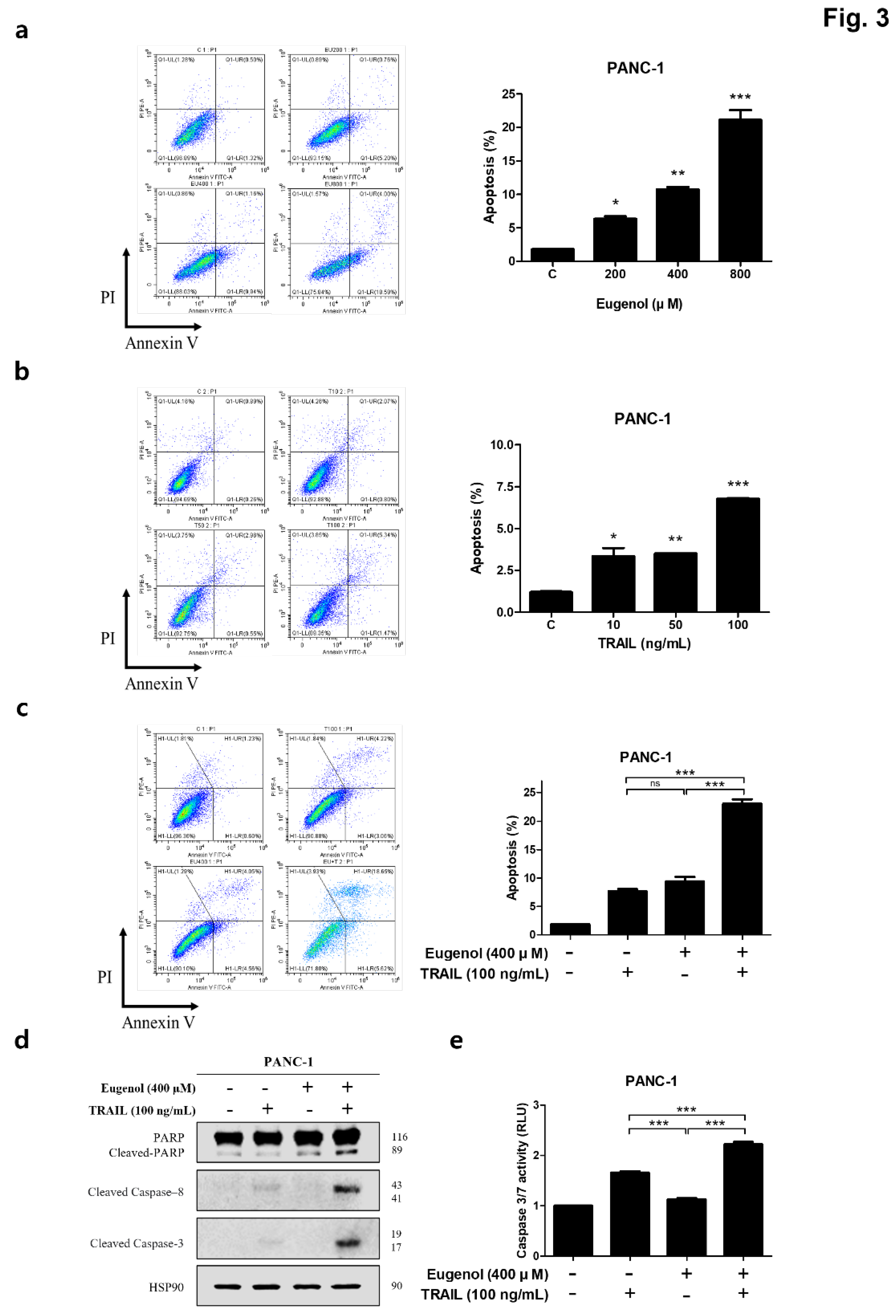 Preprints 113234 g003