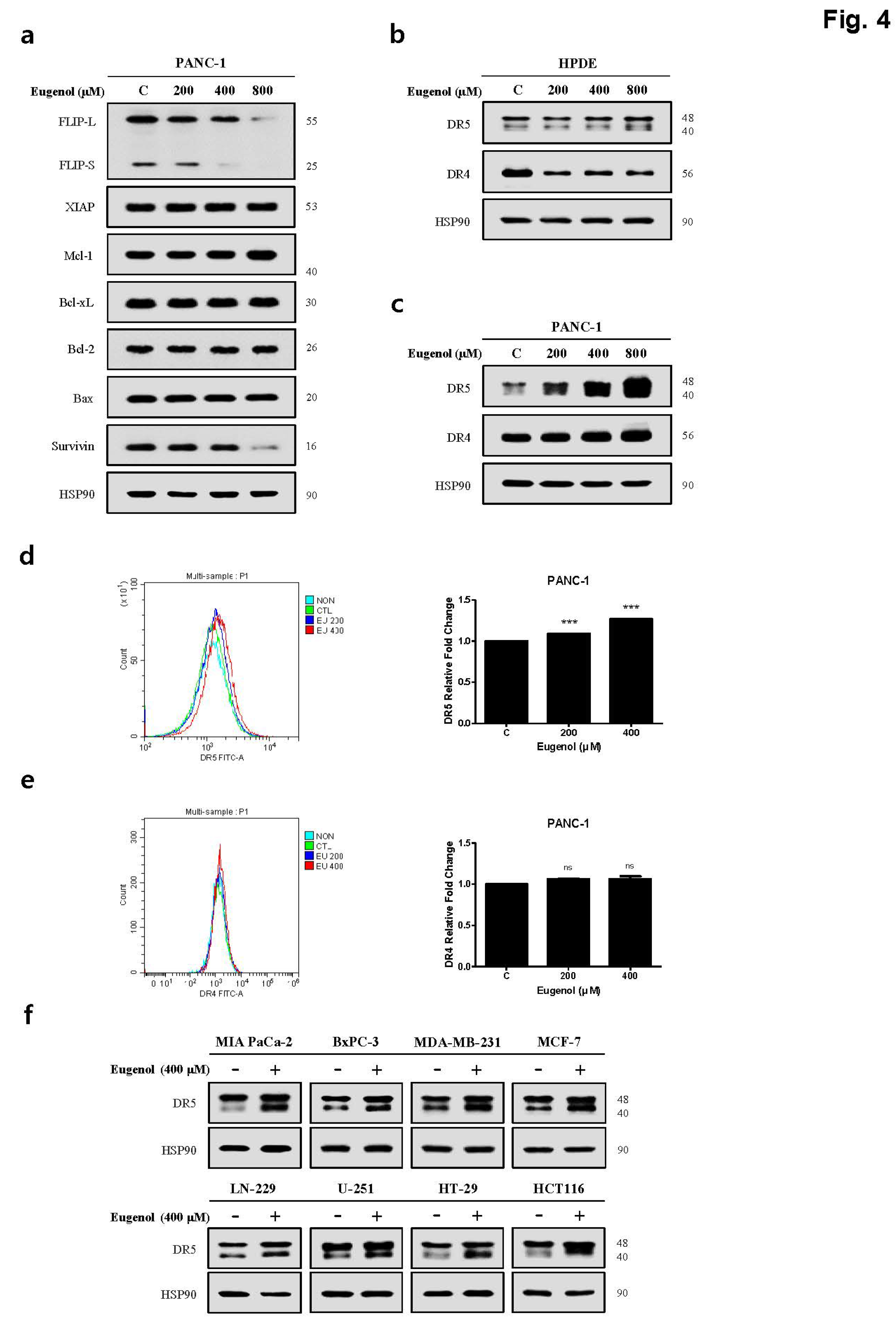 Preprints 113234 g004