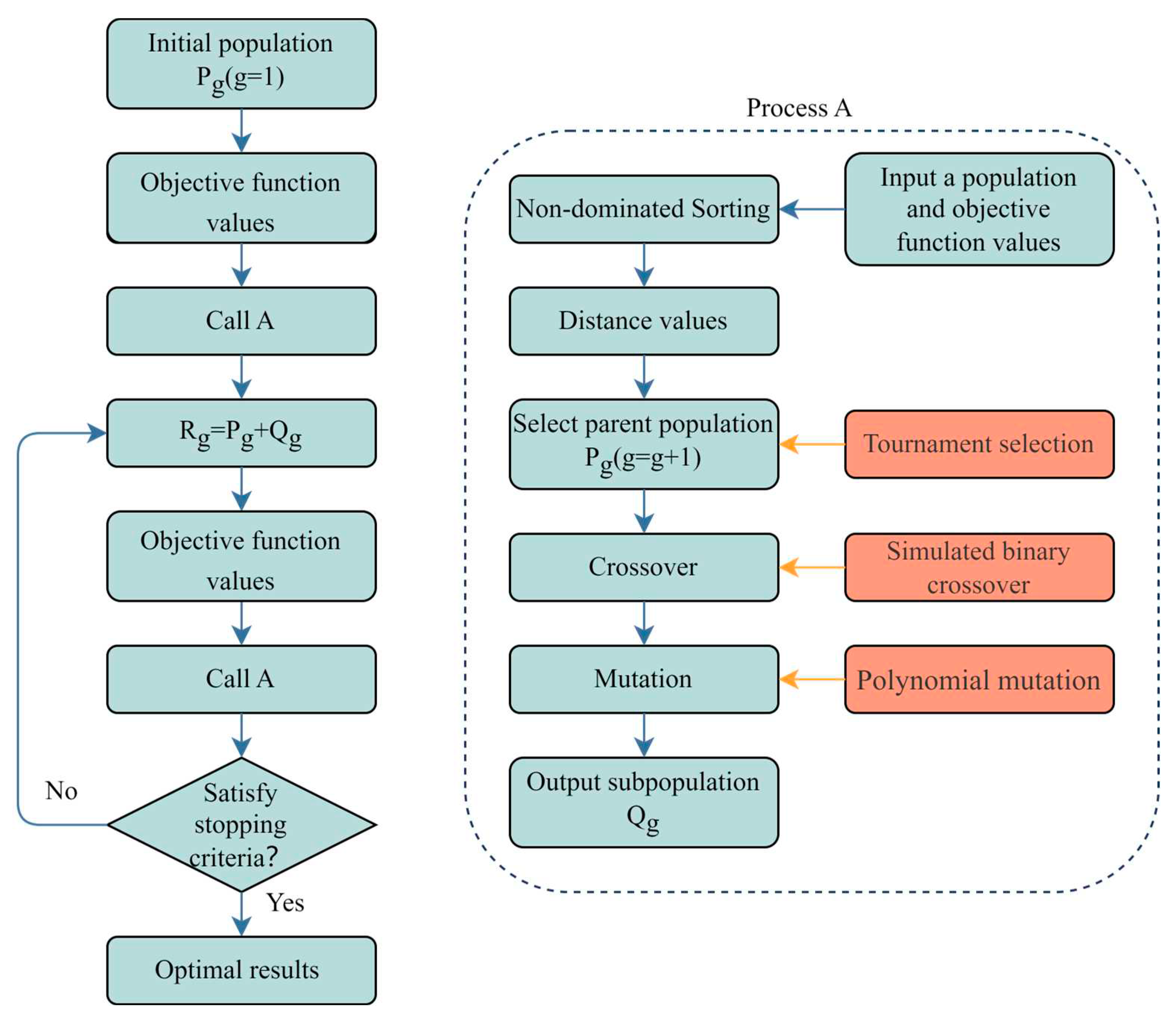 Preprints 82758 g001