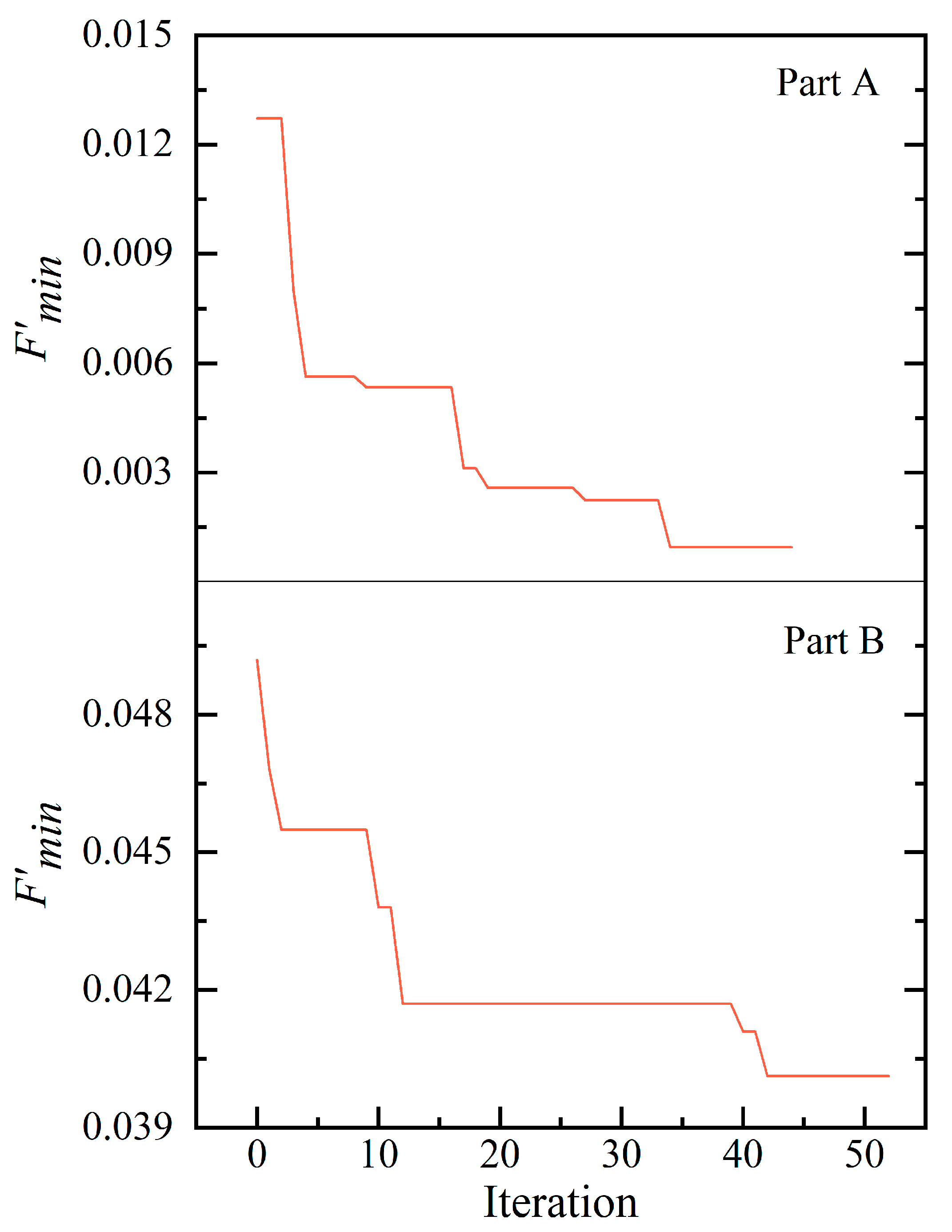 Preprints 82758 g005