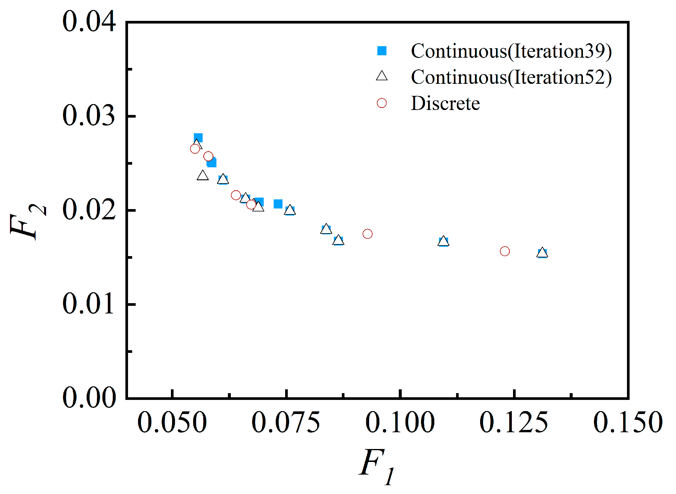 Preprints 82758 g006