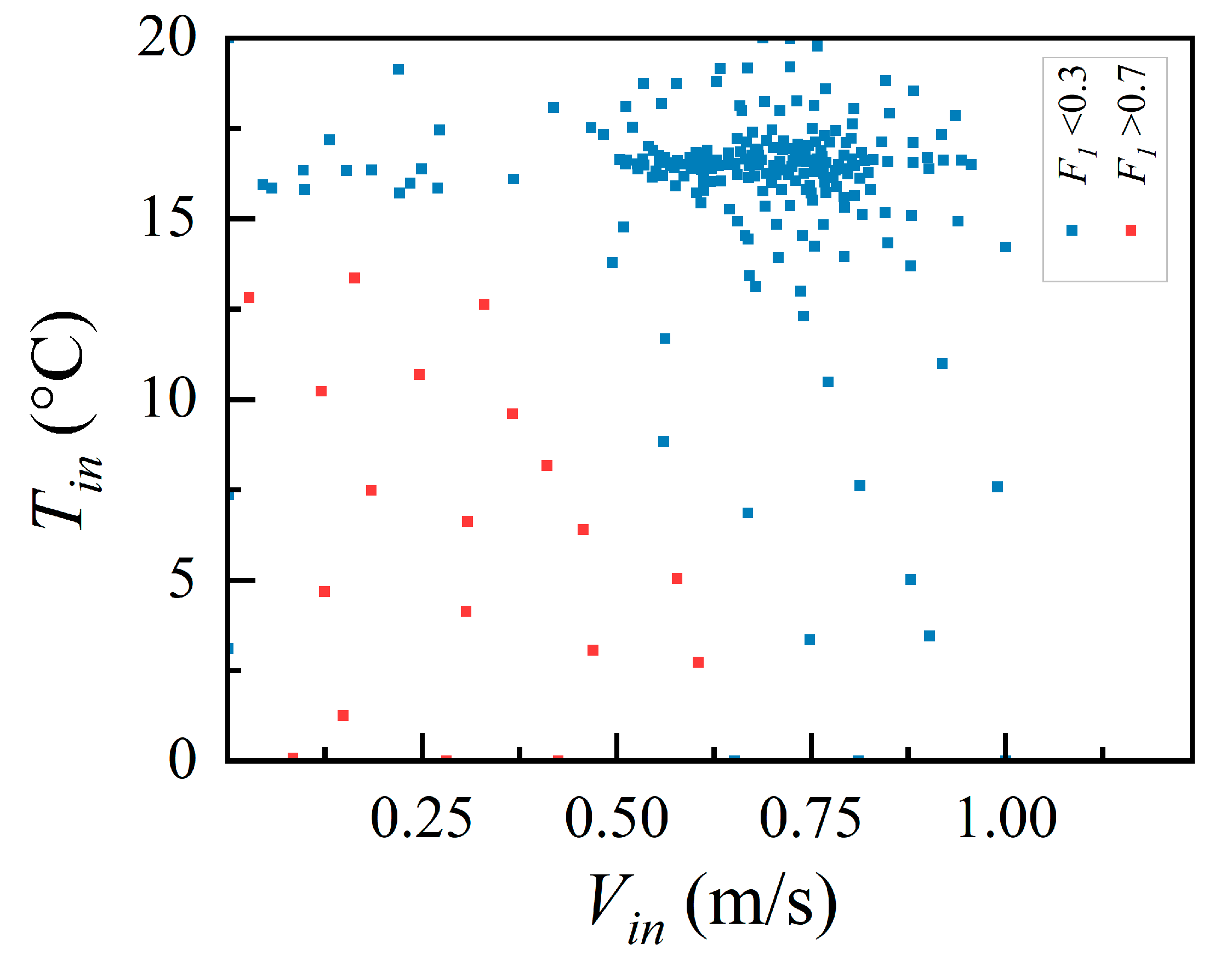 Preprints 82758 g007