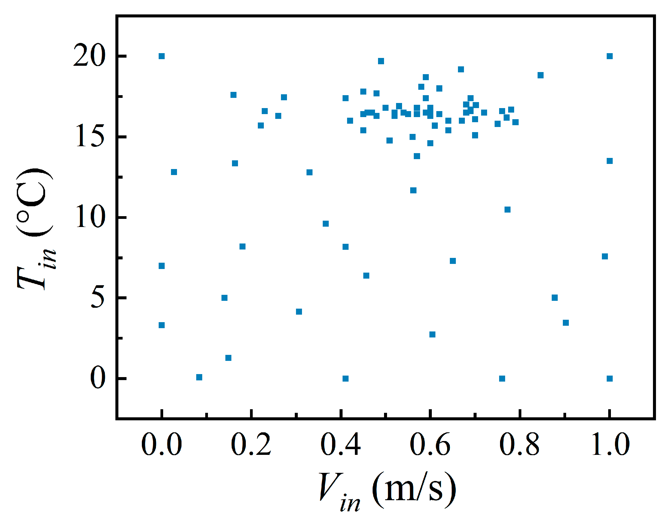 Preprints 82758 g009